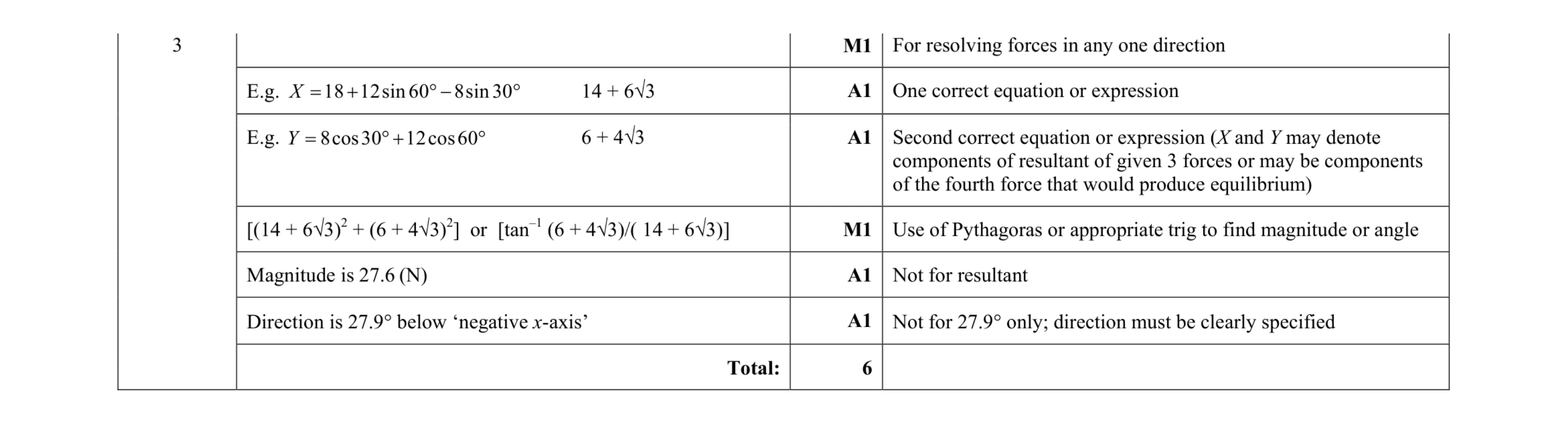 Mark scheme for question 116