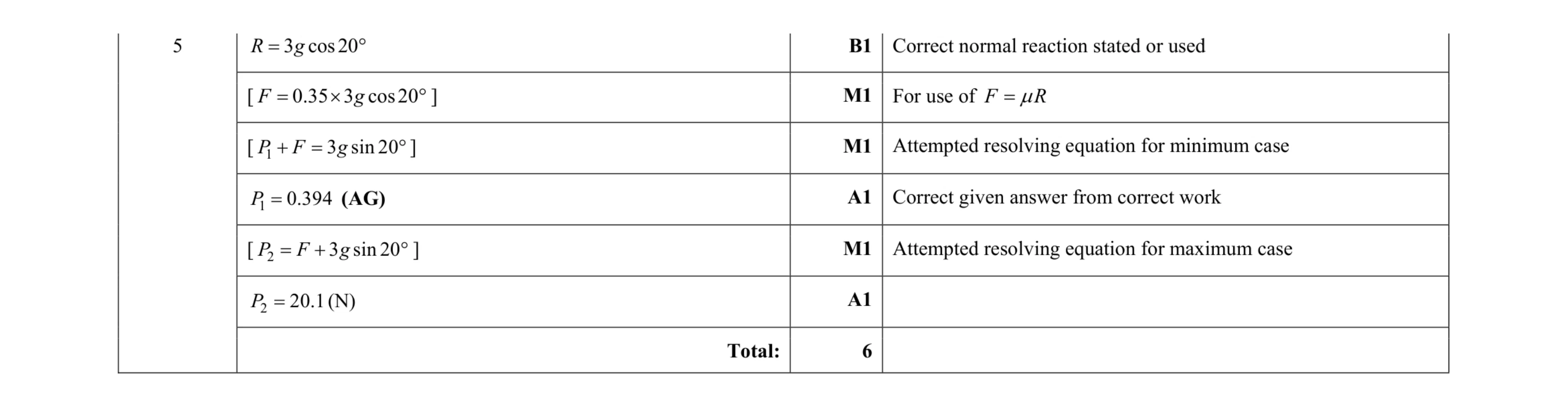 Mark scheme for question 117