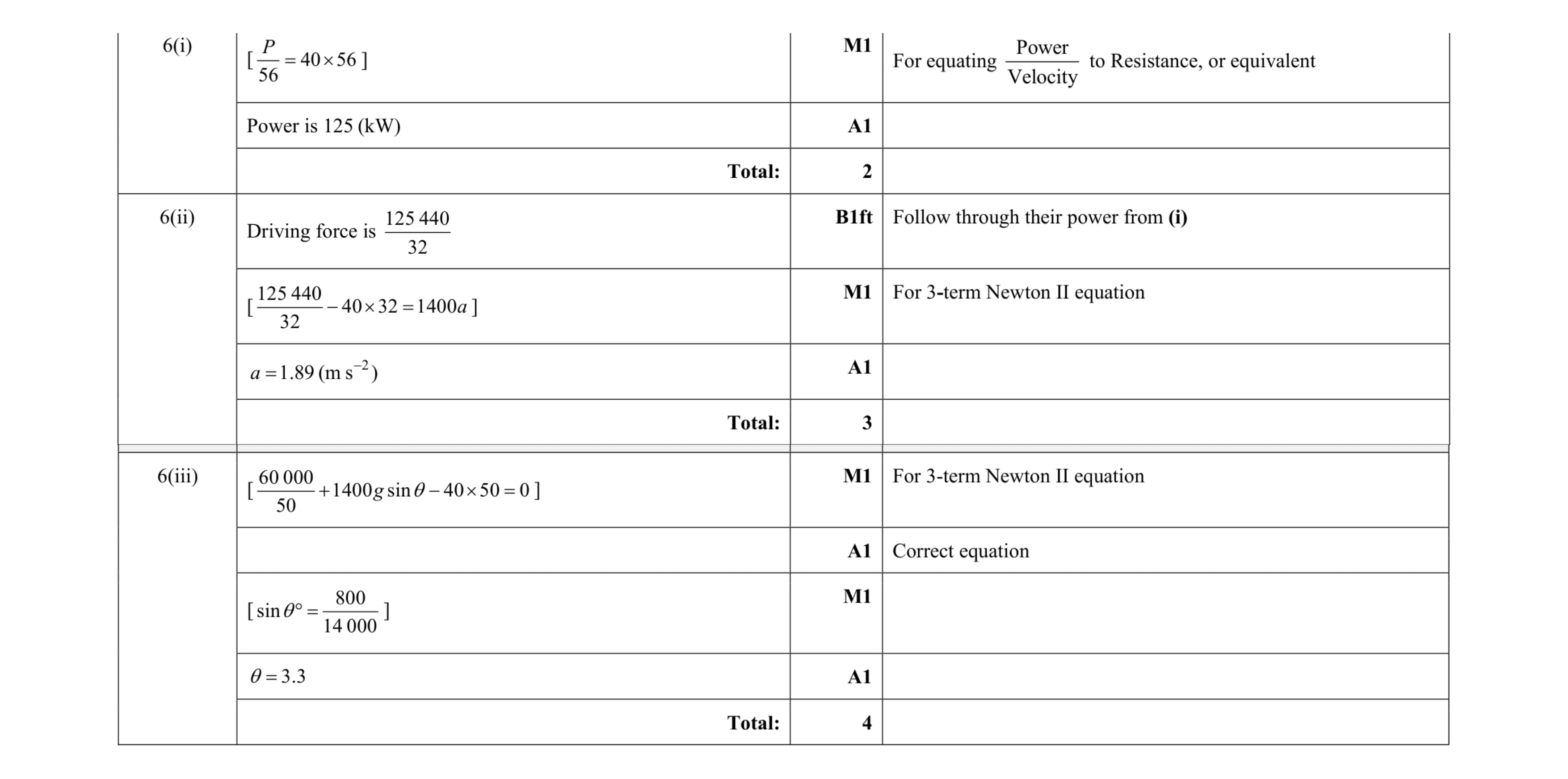 Mark scheme for question 118