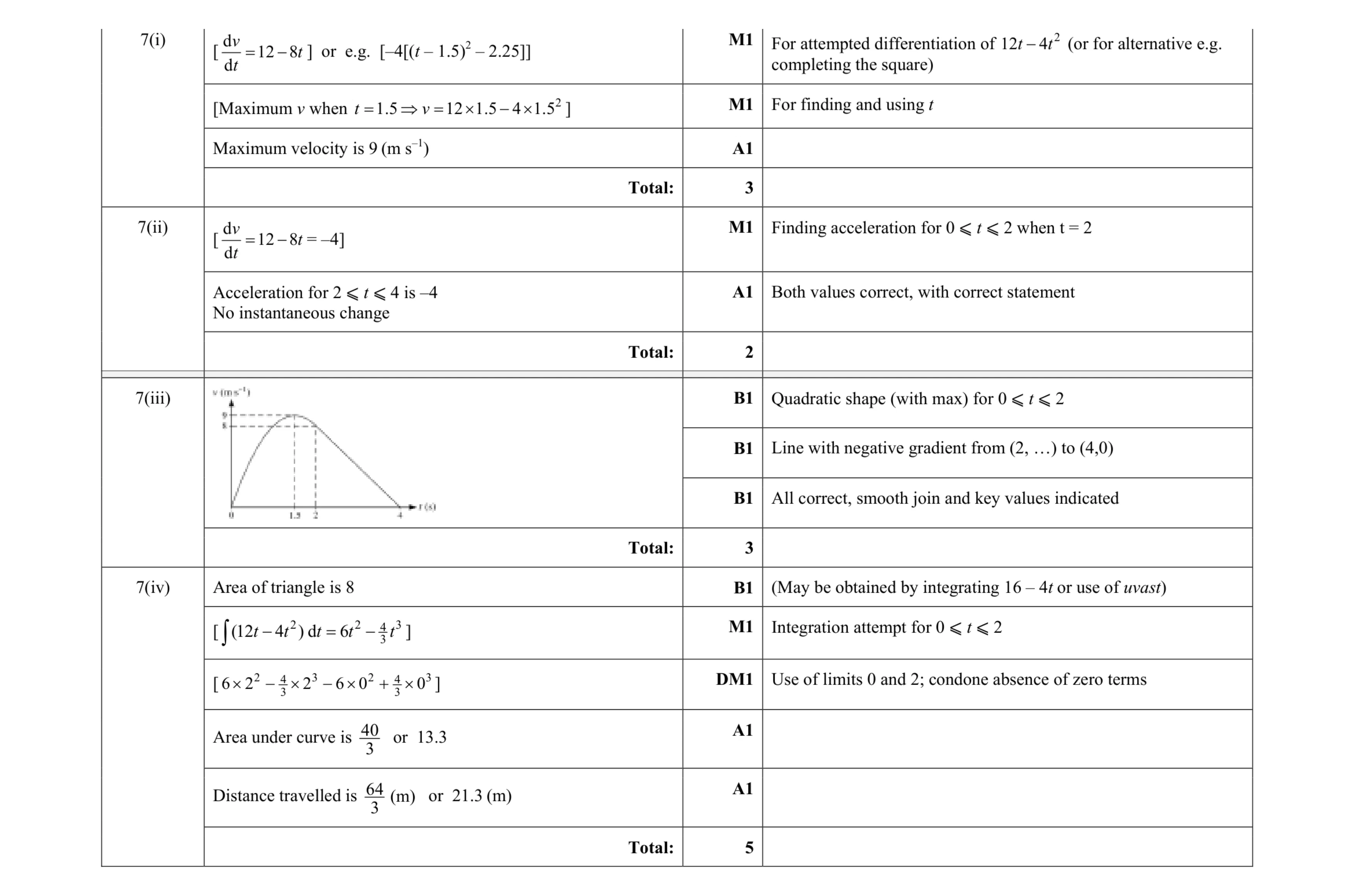 Mark scheme for question 6