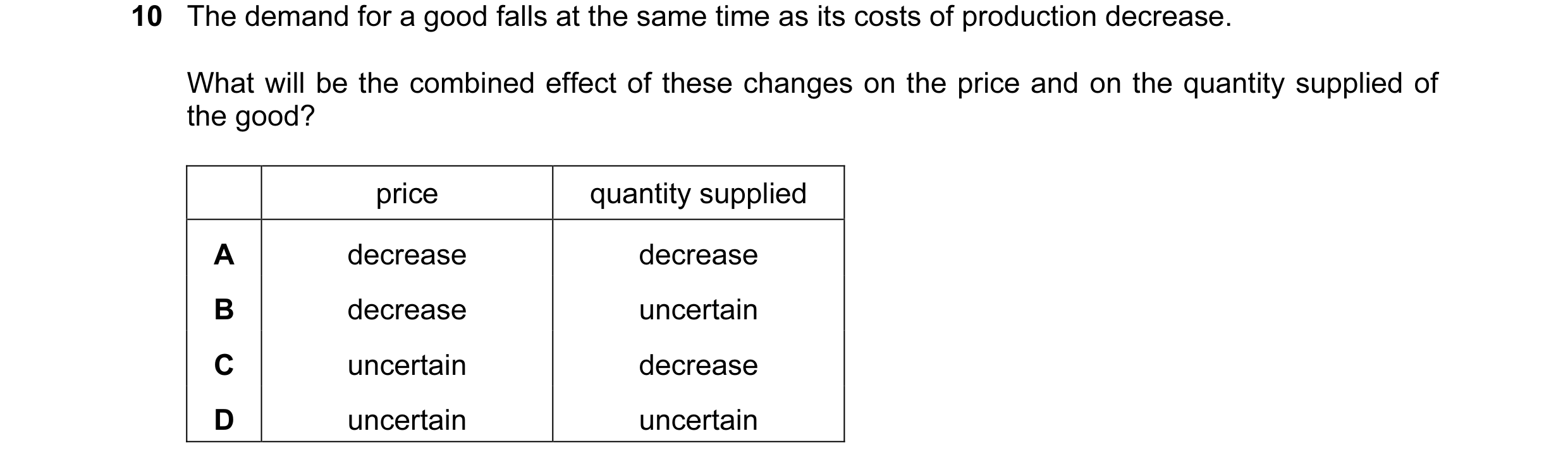 Question 66: The demand for a good falls at the same time as its costs of production decrease. What will be the combined effect of these changes on the …