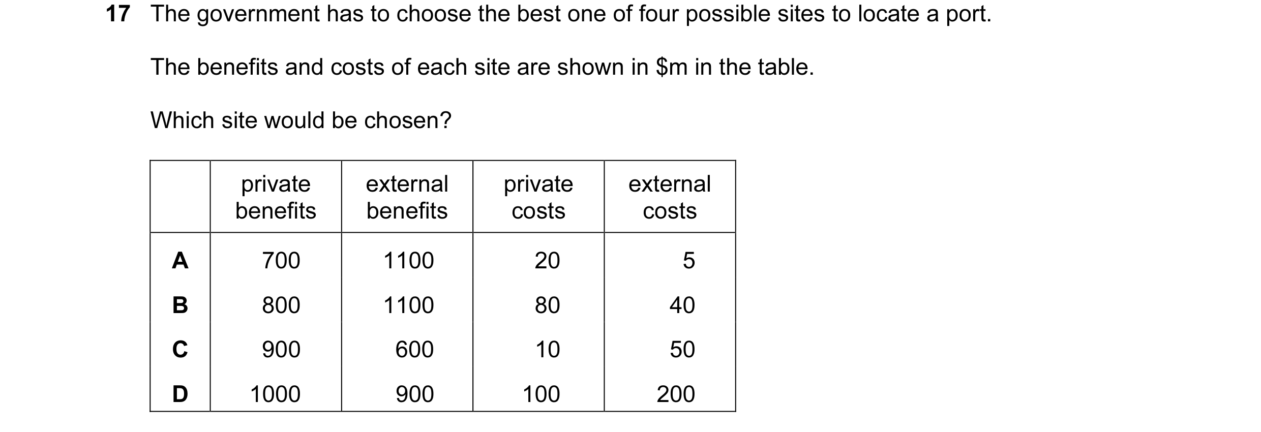 Question 62: The government has to choose the best one of four possible sites to locate a port. The benefits and costs of each site are shown in $m in t…