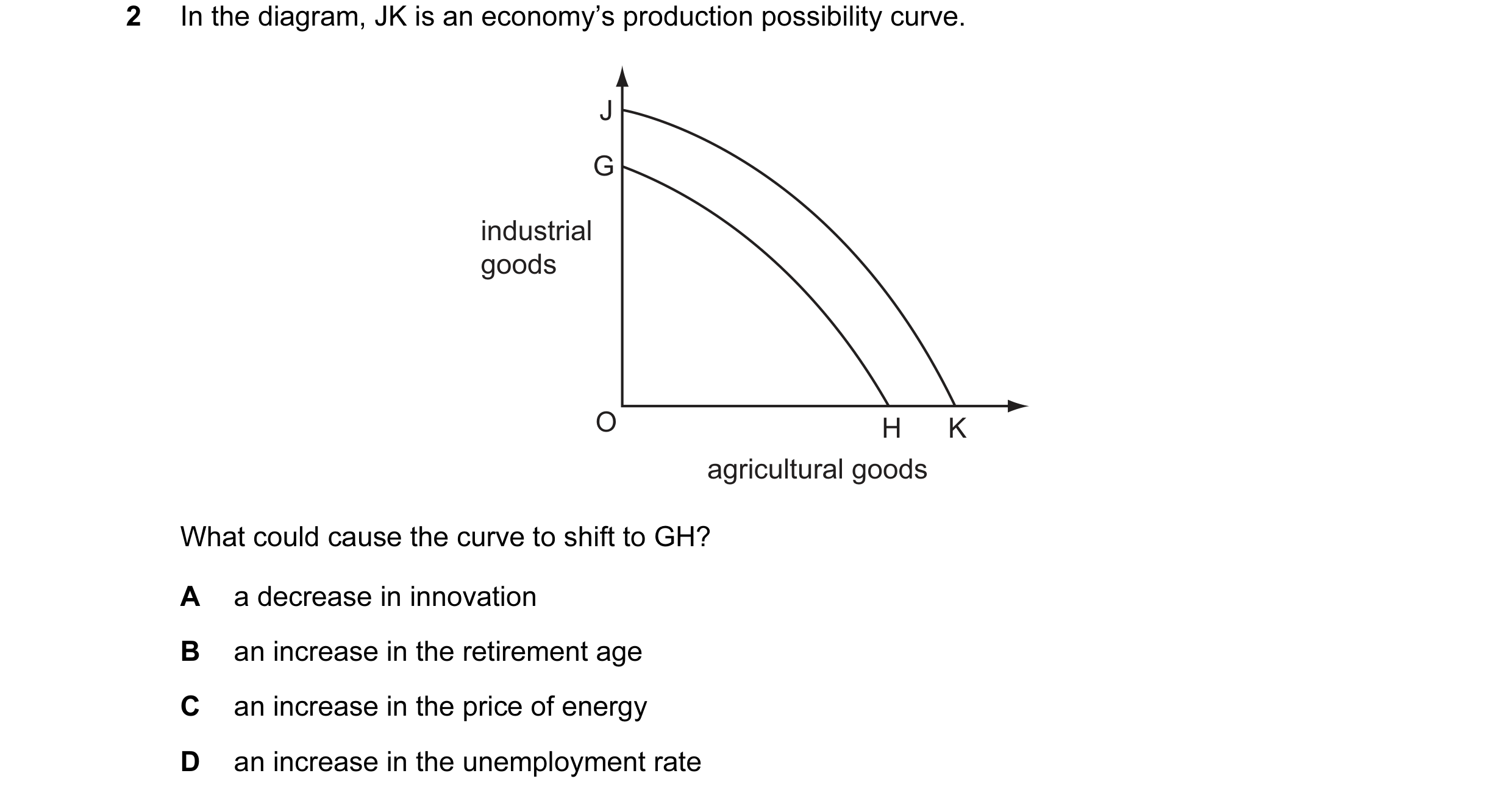 Question 29: In the diagram, JK is an economy’s production possibility curve. J G industrial goods O H K agricultural goods What could cause the curve t…