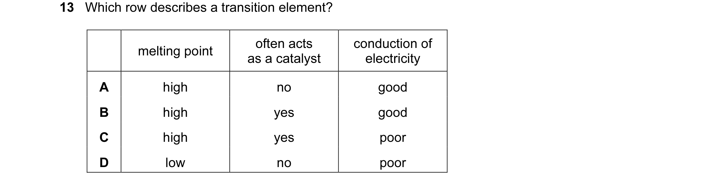 Question 6: Which row describes a transition element? often acts conduction of melting point as a catalyst electricity A high no good B high yes good C…