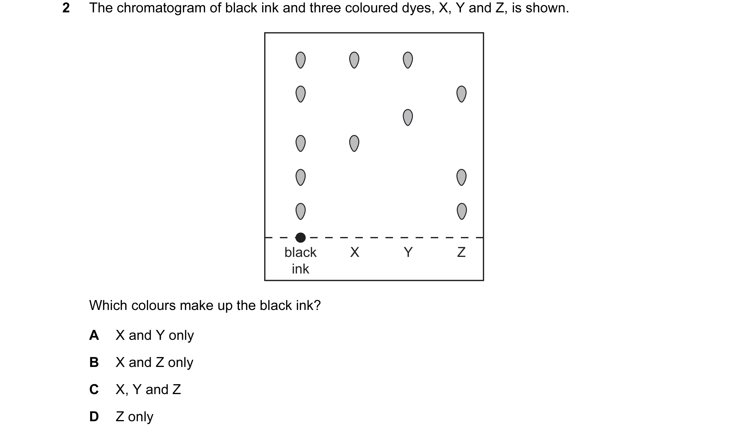 Question 8: The chromatogram of black ink and three coloured dyes, X, Y and Z, is shown. black X Y Z ink Which colours make up the black ink? A X and Y…