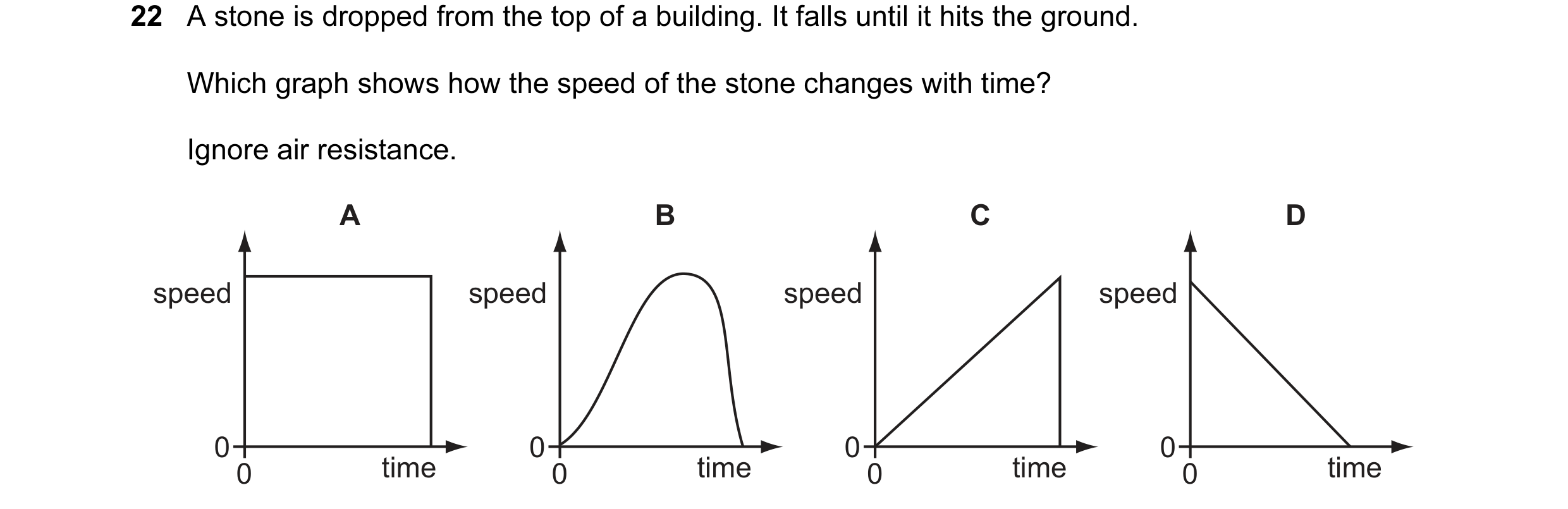 Question 19: A stone is dropped from the top of a building. It falls until it hits the ground. Which graph shows how the speed of the stone changes with…