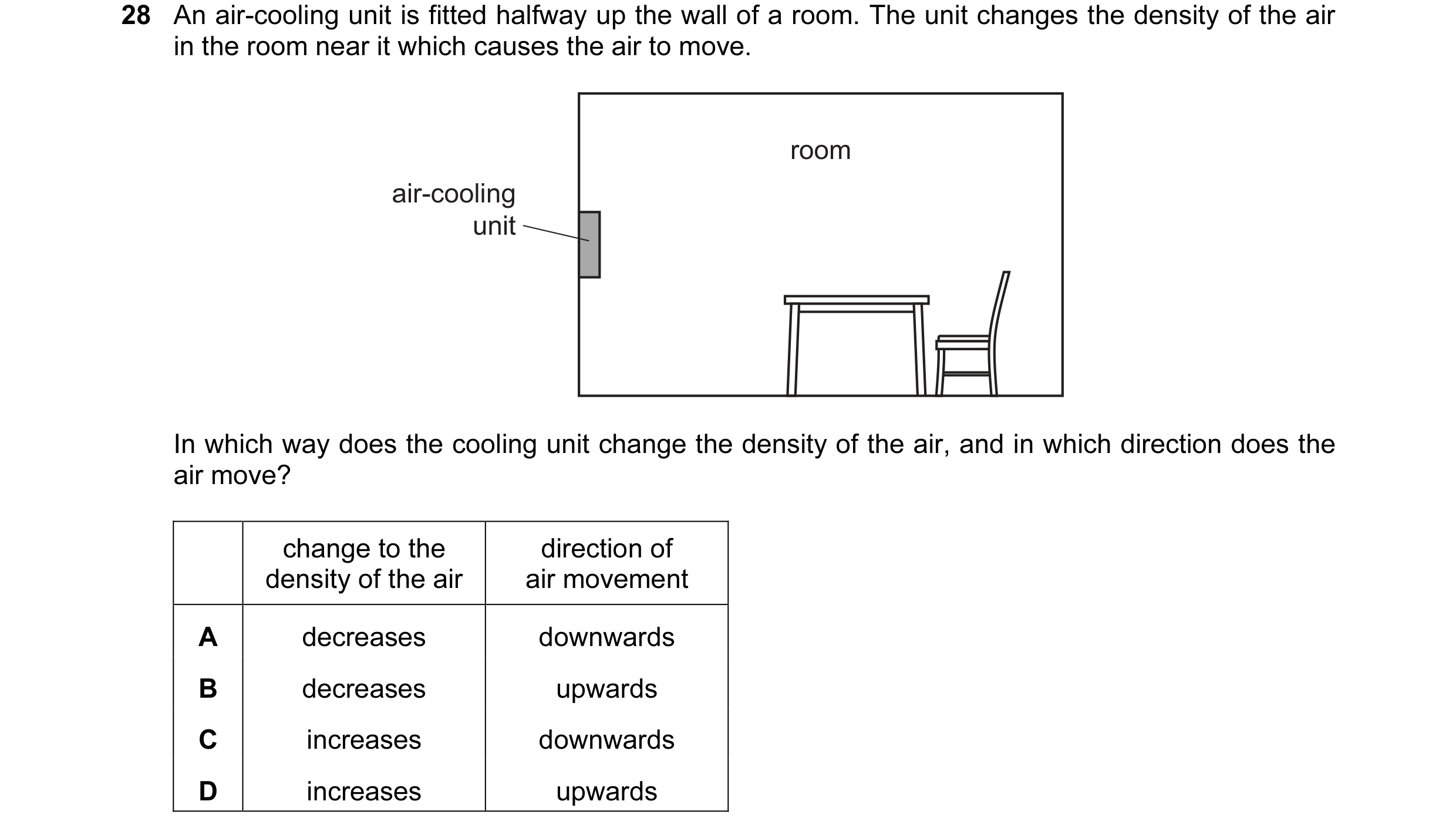 Question 16: An air-cooling unit is fitted halfway up the wall of a room. The unit changes the density of the air in the room near it which causes the a…