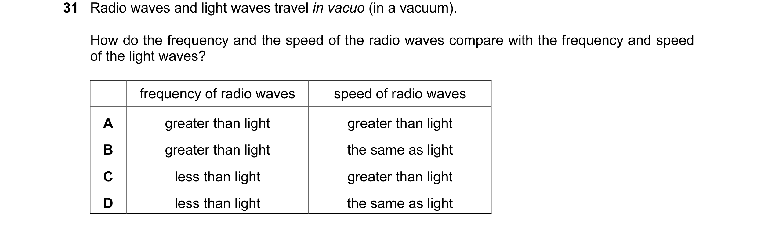 Question 20: Radio waves and light waves travel in vacuo (in a vacuum). How do the frequency and the speed of the radio waves compare with the frequency…