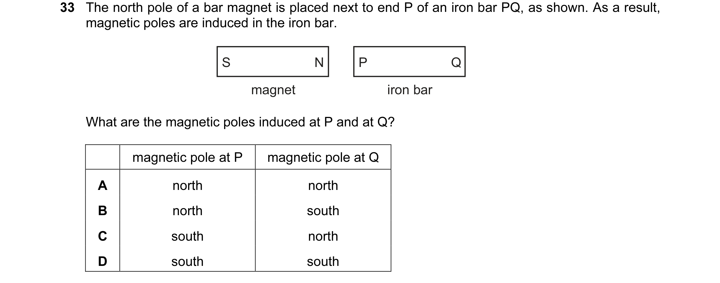 Question 26: The north pole of a bar magnet is placed next to end P of an iron bar PQ, as shown. As a result, magnetic poles are induced in the iron bar…