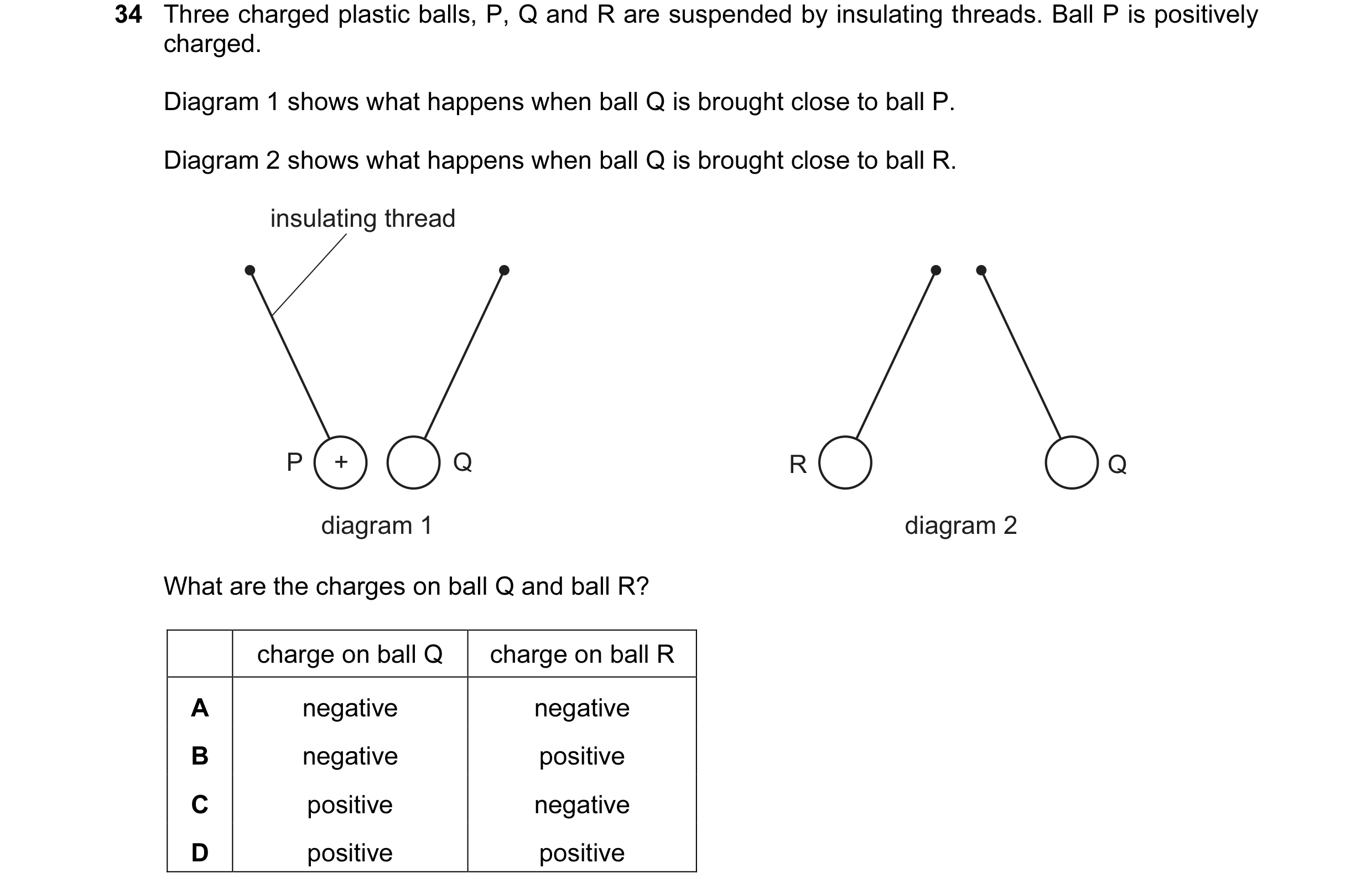Question 20: Three charged plastic balls, P, Q and R are suspended by insulating threads. Ball P is positively charged. Diagram 1 shows what happens whe…