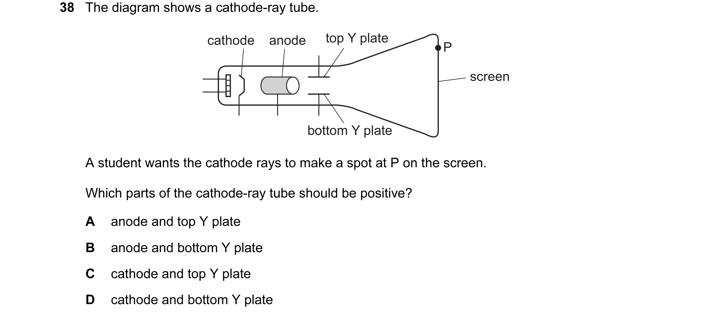 Question 11: The diagram shows a cathode-ray tube. cathode anode top Y plate P screen bottom Y plate A student wants the cathode rays to make a spot at …