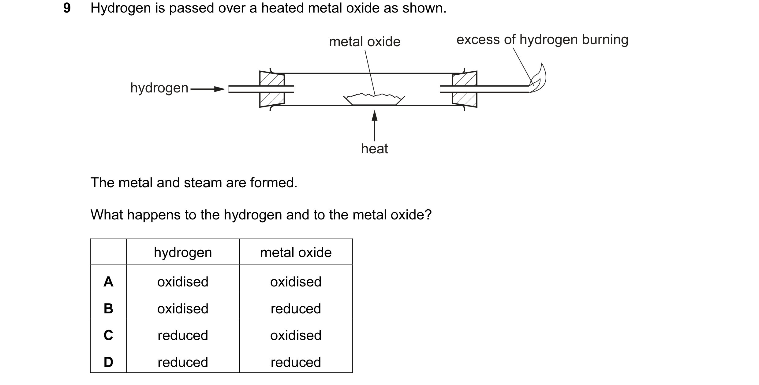 Question 18: Hydrogen is passed over a heated metal oxide as shown. metal oxide excess of hydrogen burning hydrogen heat The metal and steam are formed.…