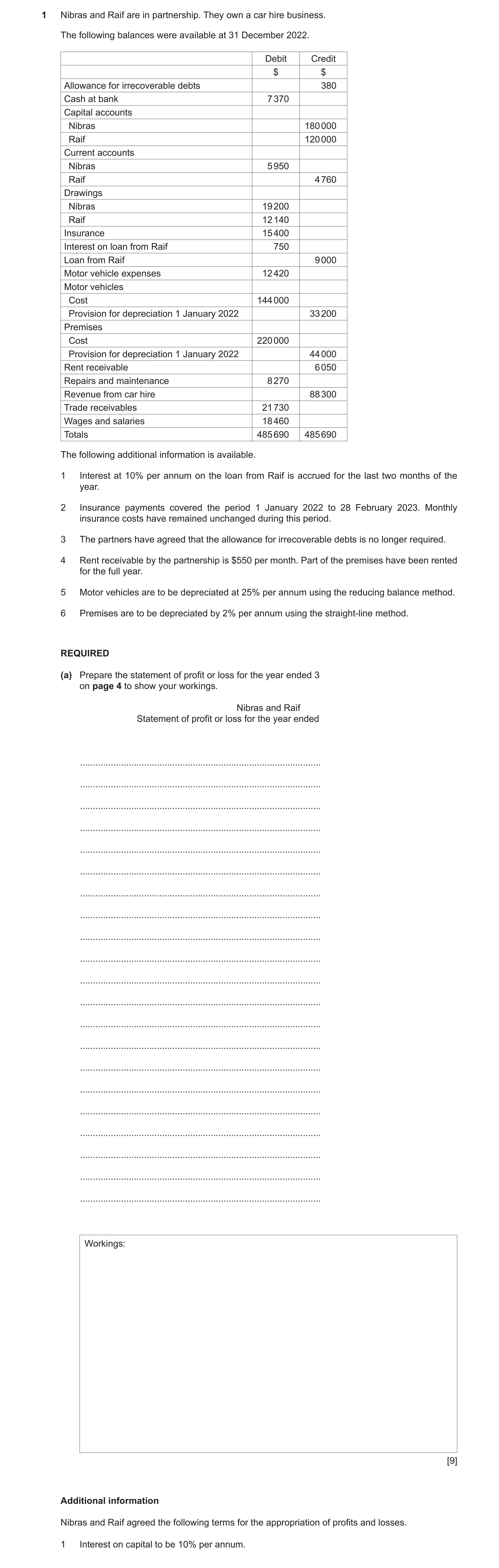 Question 67: Nibras and Raif are in partnership. They own a car hire business. The following balances were available at 31 December 2022. Debit Credit $…