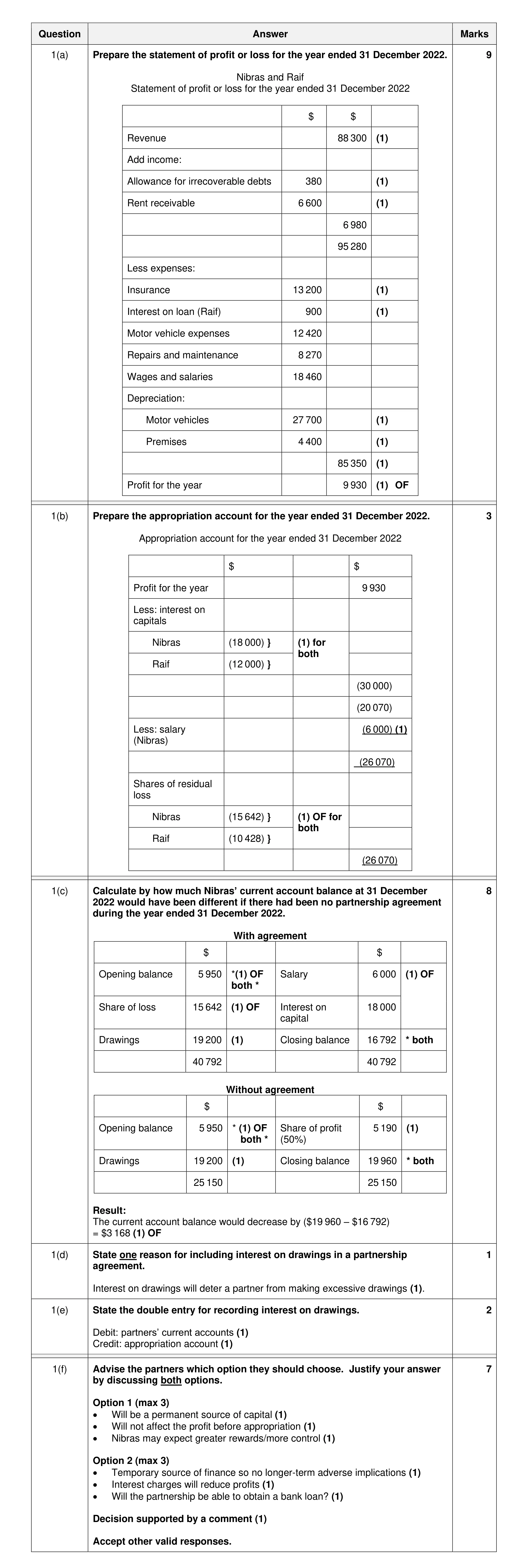 Mark scheme for question 67
