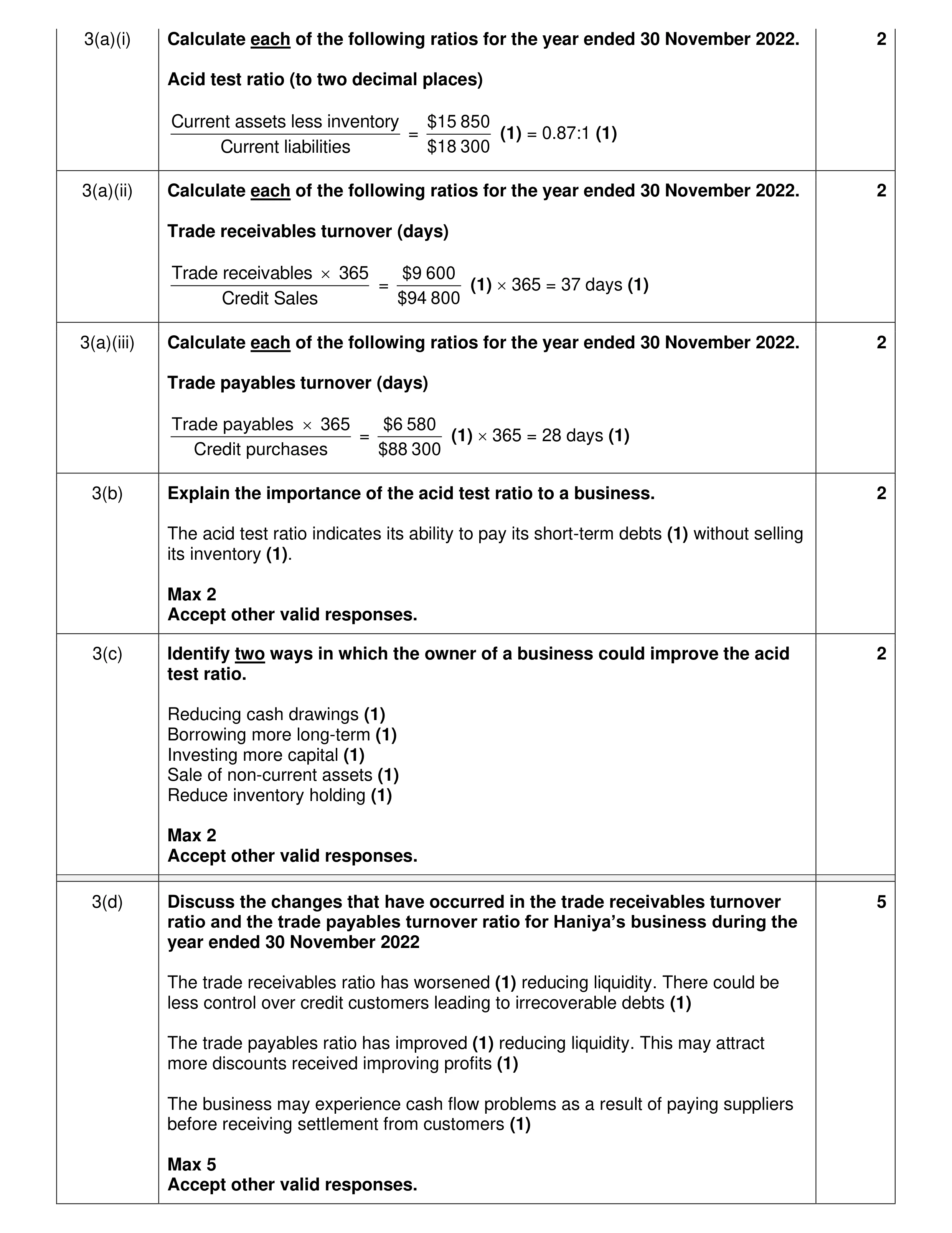 Mark scheme for question 38