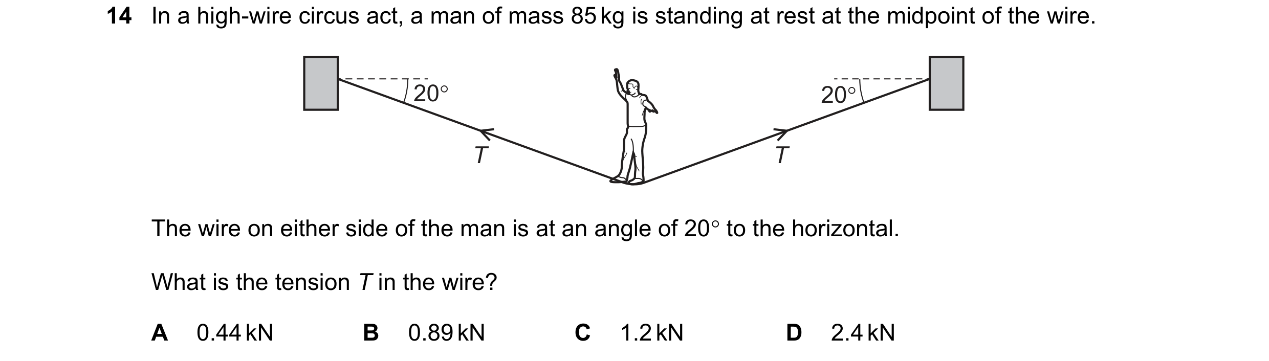 Question 115: In a high-wire circus act, a man of mass 85 kg is standing at rest at the midpoint of the wire. 20° 20° T T The wire on either side of the …
