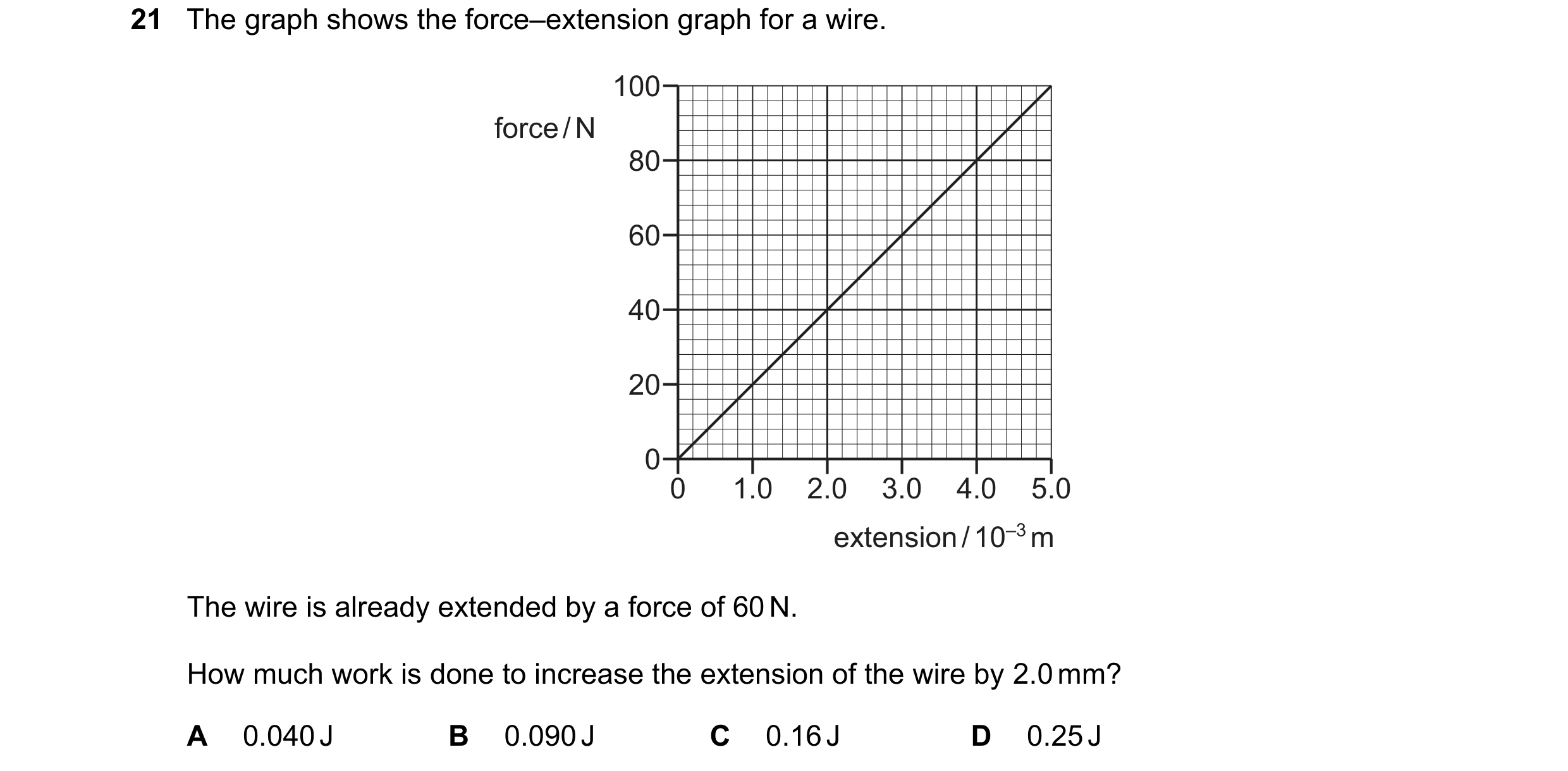 Question 106: The graph shows the force–extension graph for a wire. 100 force / N 80 60 40 20 0 0 1.0 2.0 3.0 4.0 5.0 extension / 10–3 m The wire is alre…