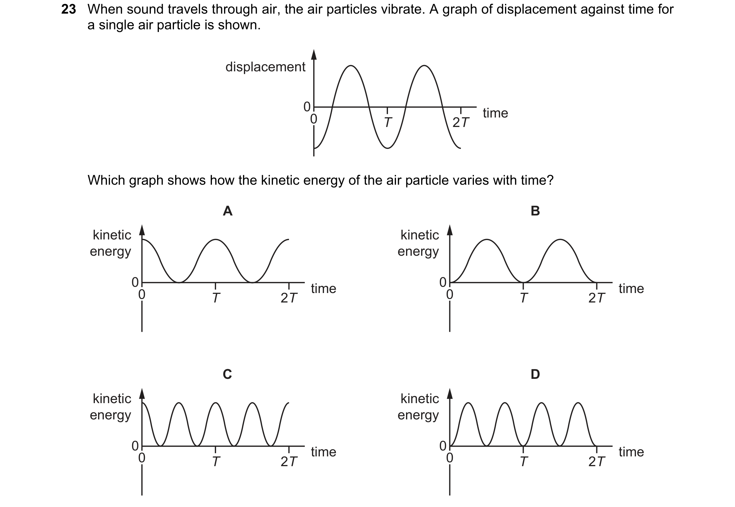 Question 130: When sound travels through air, the air particles vibrate. A graph of displacement against time for a single air particle is shown. displac…