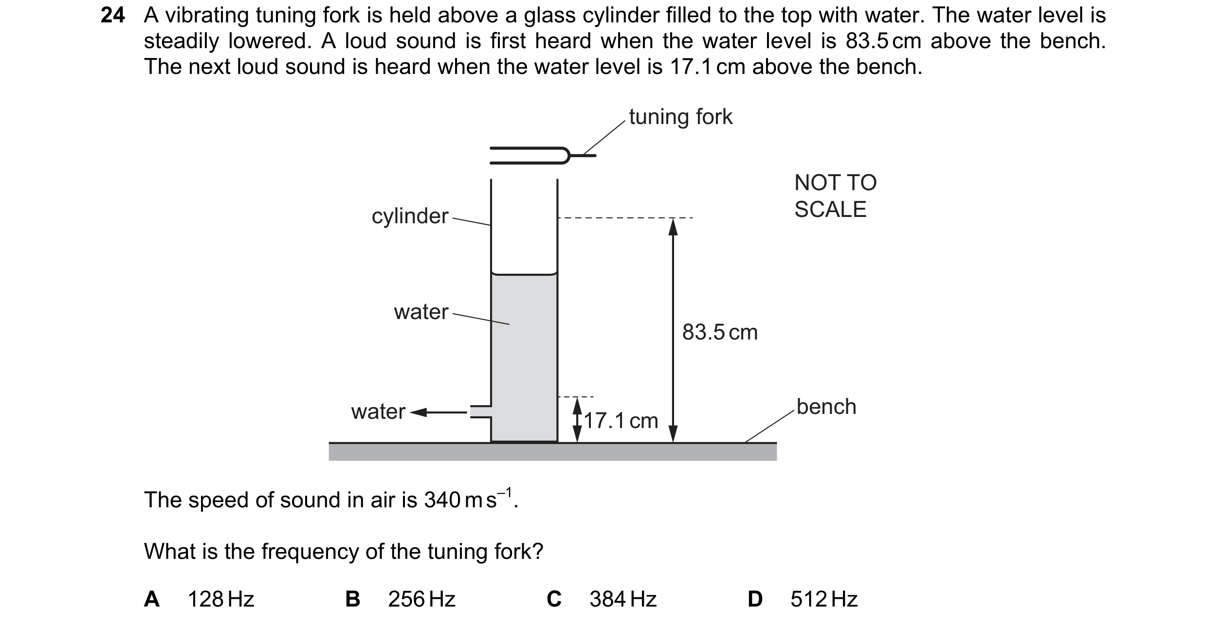 Question 91: A vibrating tuning fork is held above a glass cylinder filled to the top with water. The water level is steadily lowered. A loud sound is f…