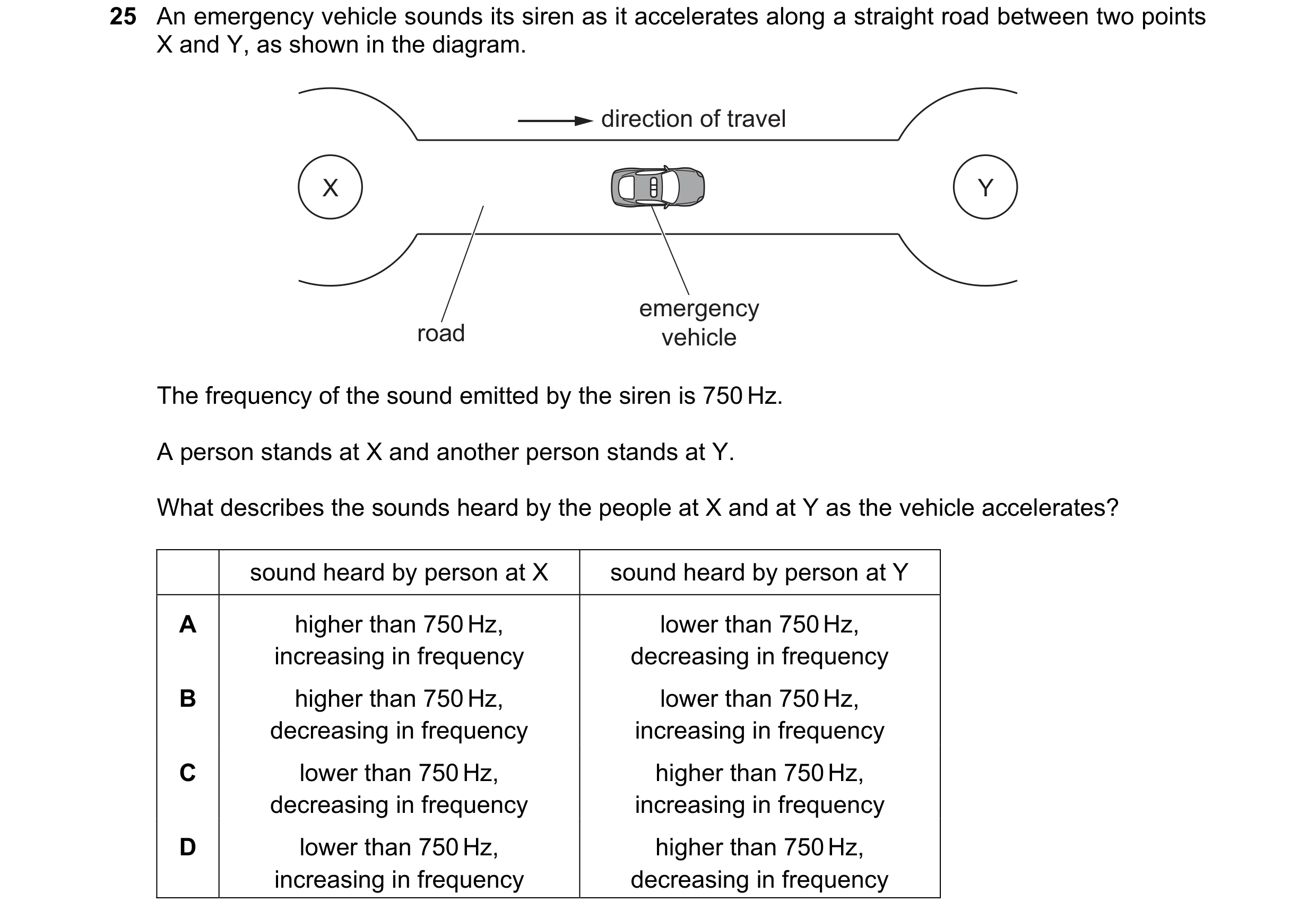 Question 35: An emergency vehicle sounds its siren as it accelerates along a straight road between two points X and Y, as shown in the diagram. directio…
