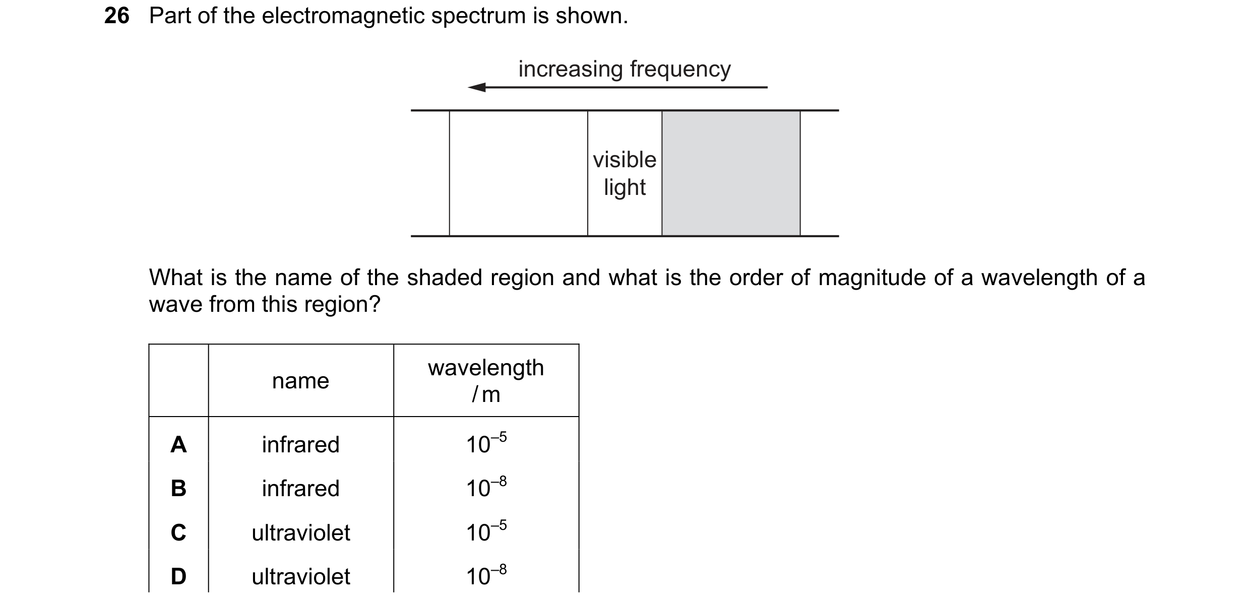 Question 69: Part of the electromagnetic spectrum is shown. increasing frequency visible light What is the name of the shaded region and what is the ord…