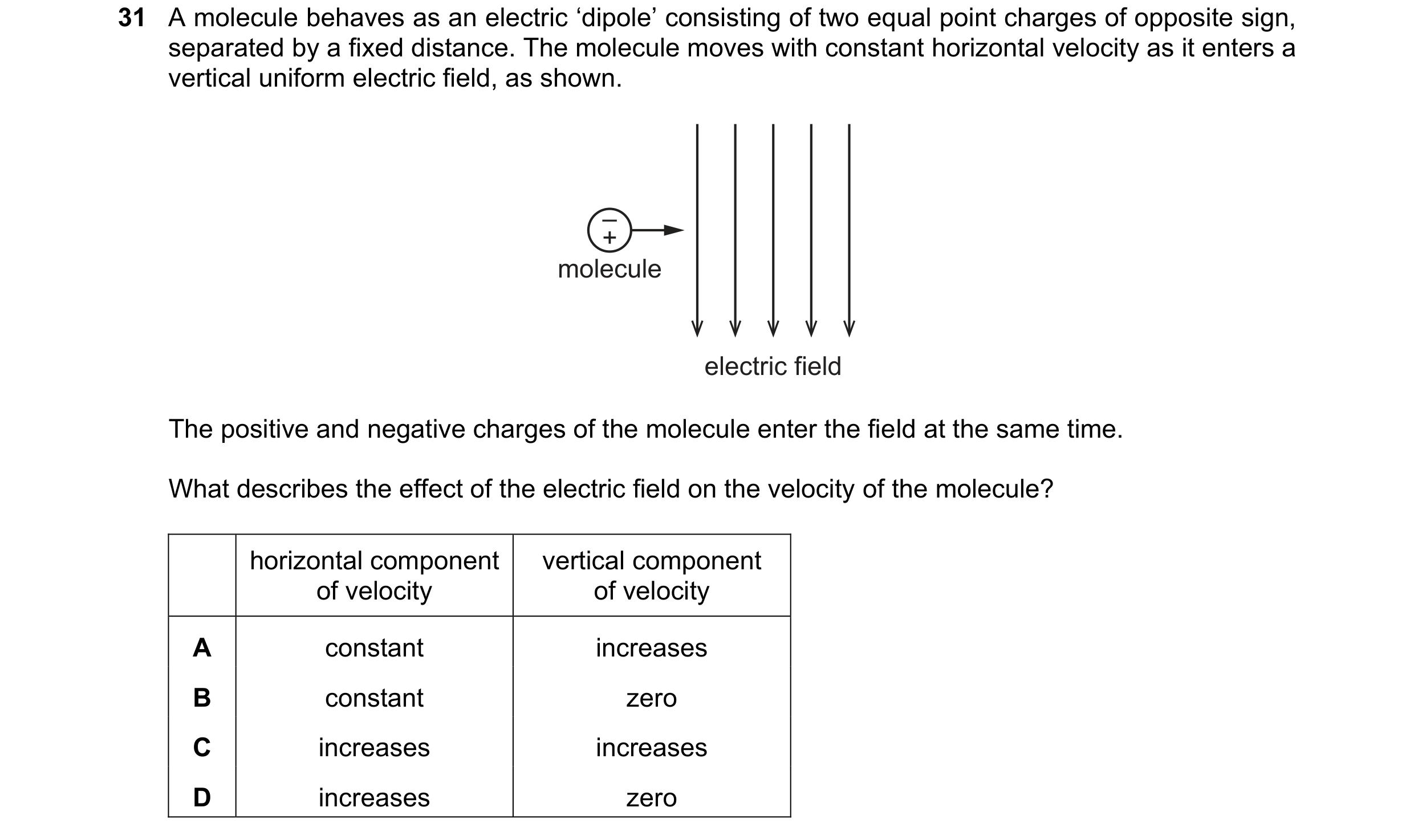 Question 126: A molecule behaves as an electric ‘dipole’ consisting of two equal point charges of opposite sign, separated by a fixed distance. The molec…