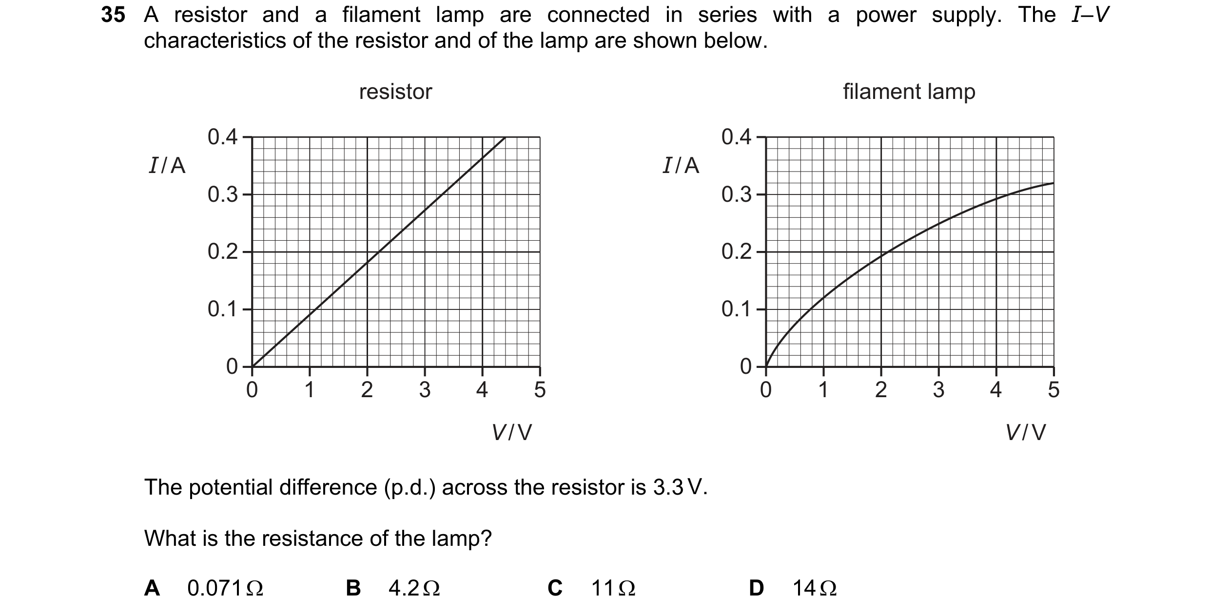 Question 167: A resistor and a filament lamp are connected in series with a power supply. The I–V characteristics of the resistor and of the lamp are sho…