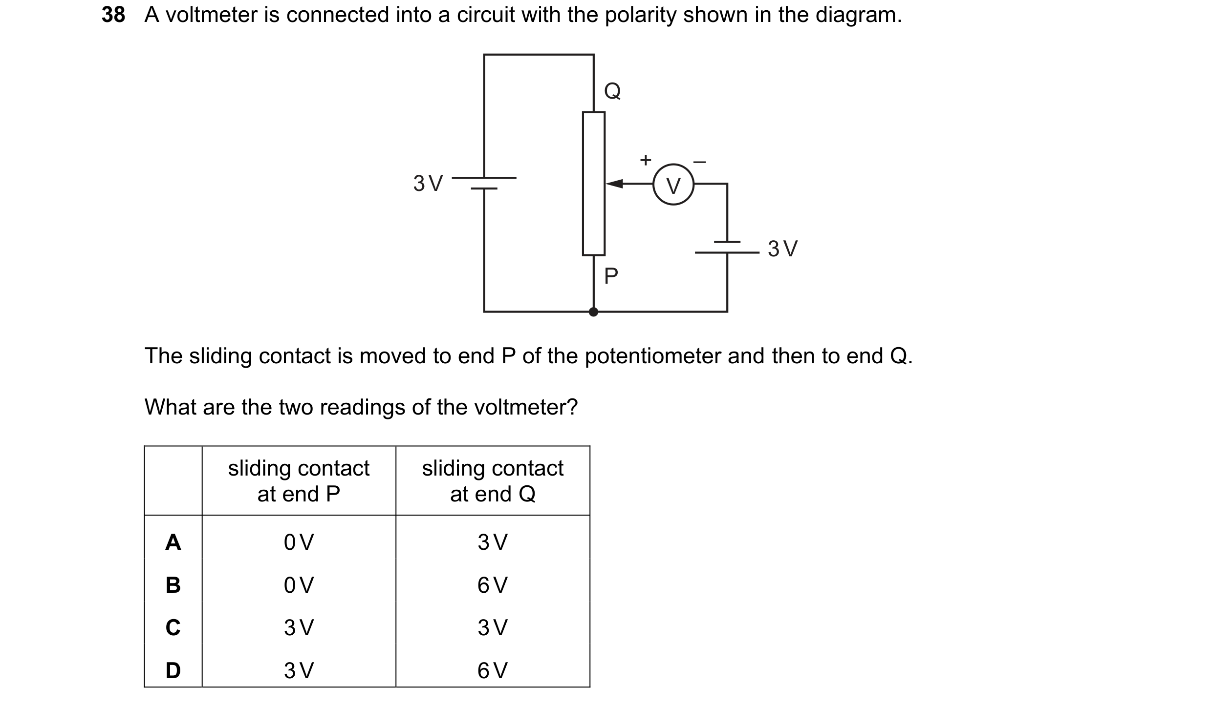 Question 88: A voltmeter is connected into a circuit with the polarity shown in the diagram. Q + – 3 V V 3 V P The sliding contact is moved to end P of …