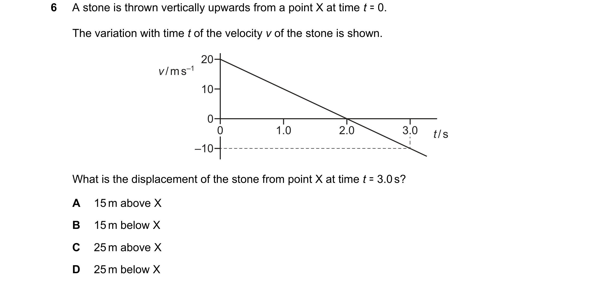 Question 165: A stone is thrown vertically upwards from a point X at time t ꞊ 0. The variation with time t of the velocity v of the stone is shown. 20 v …