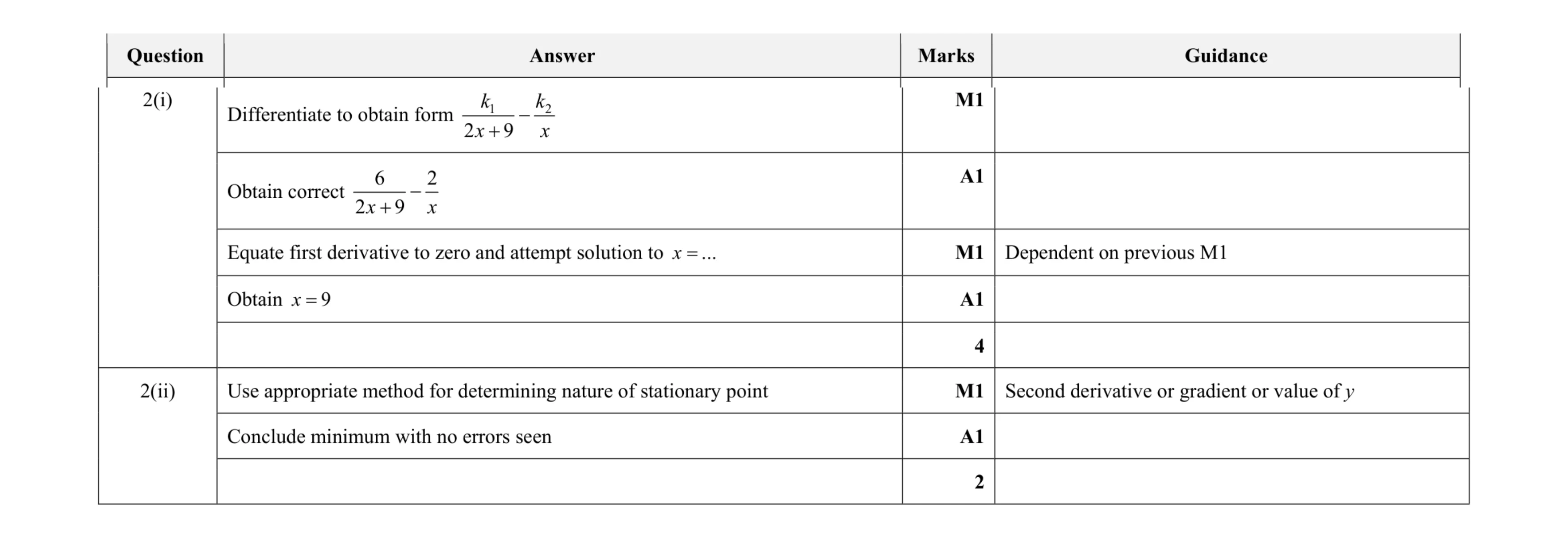Mark scheme for question 64