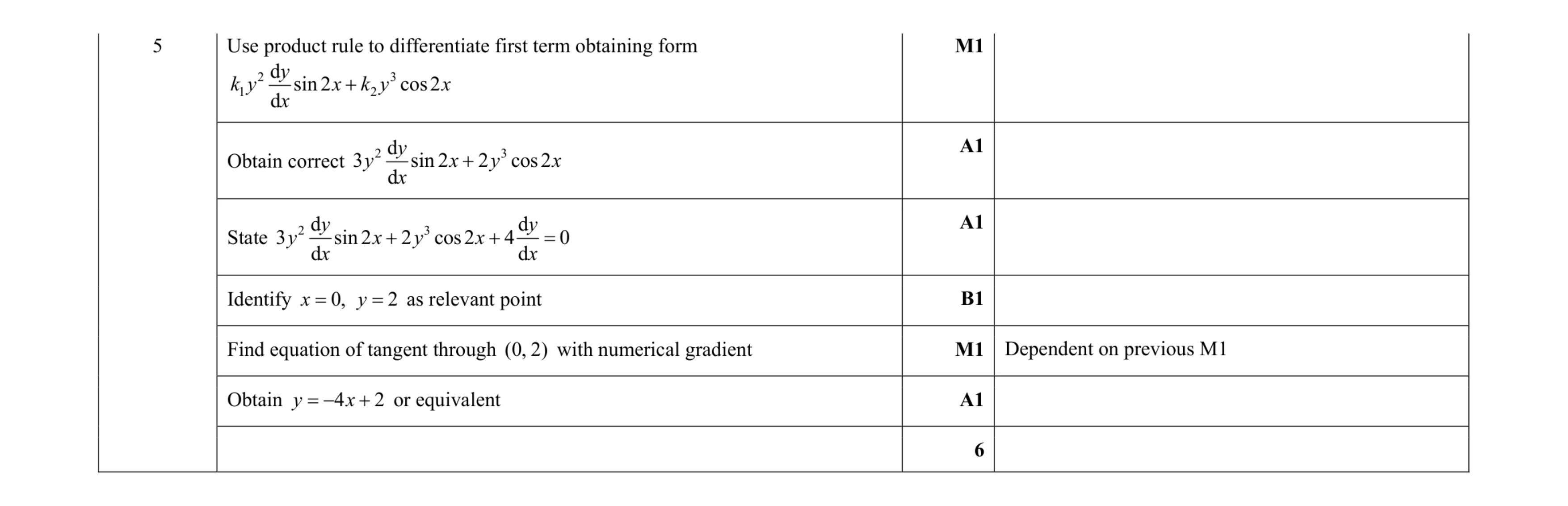 Mark scheme for question 65