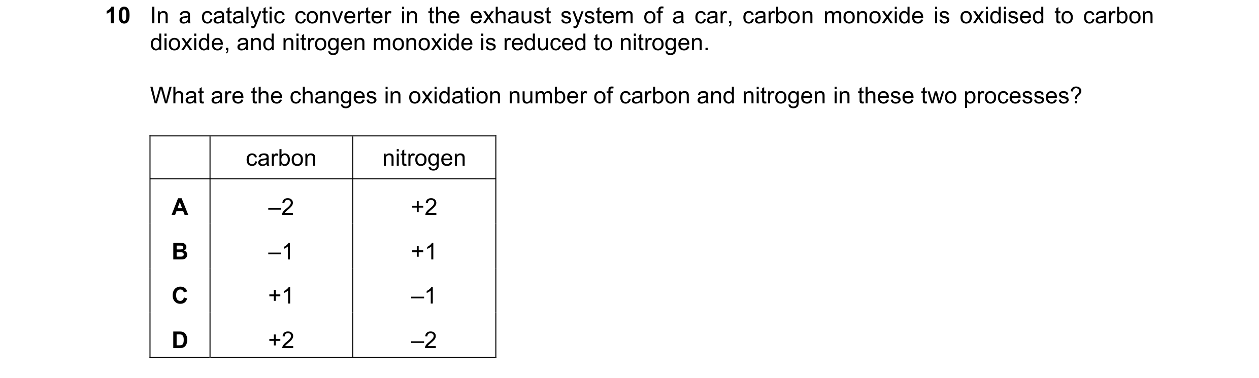 Question 262: In a catalytic converter in the exhaust system of a car, carbon monoxide is oxidised to carbon dioxide, and nitrogen monoxide is reduced to…