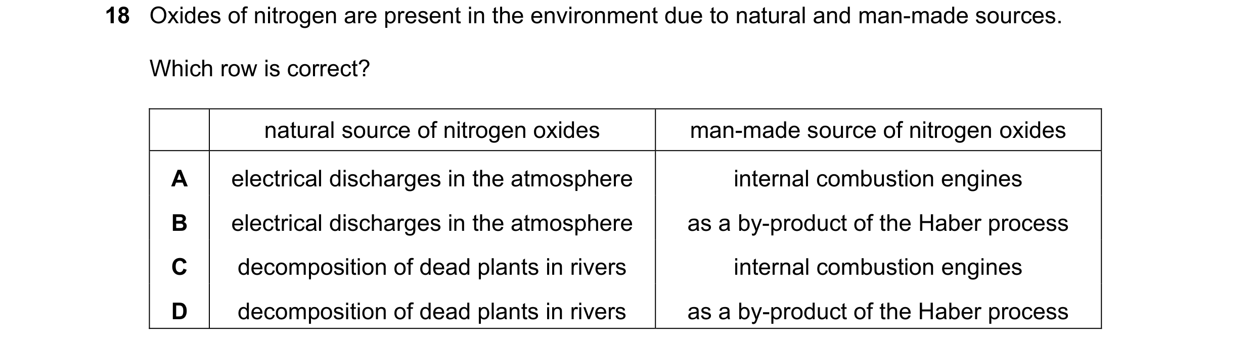 Question 112: Oxides of nitrogen are present in the environment due to natural and man-made sources. Which row is correct? natural source of nitrogen oxi…
