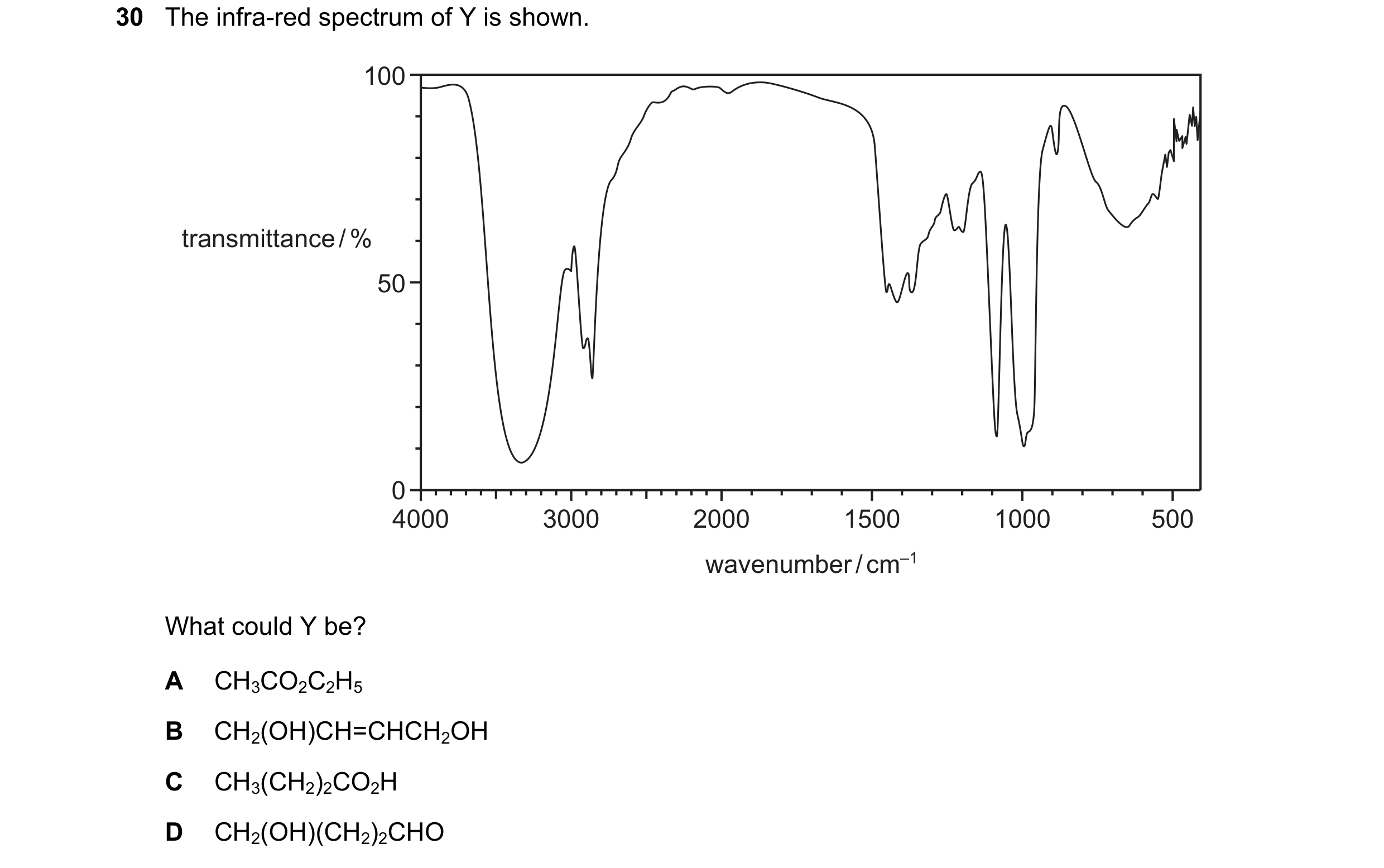 Question 28: The infra-red spectrum of Y is shown. 100 transmittance / % 50 0 4000 3000 2000 1500 1000 500 wavenumber / cm–1 What could Y be? A CH3CO2C2…