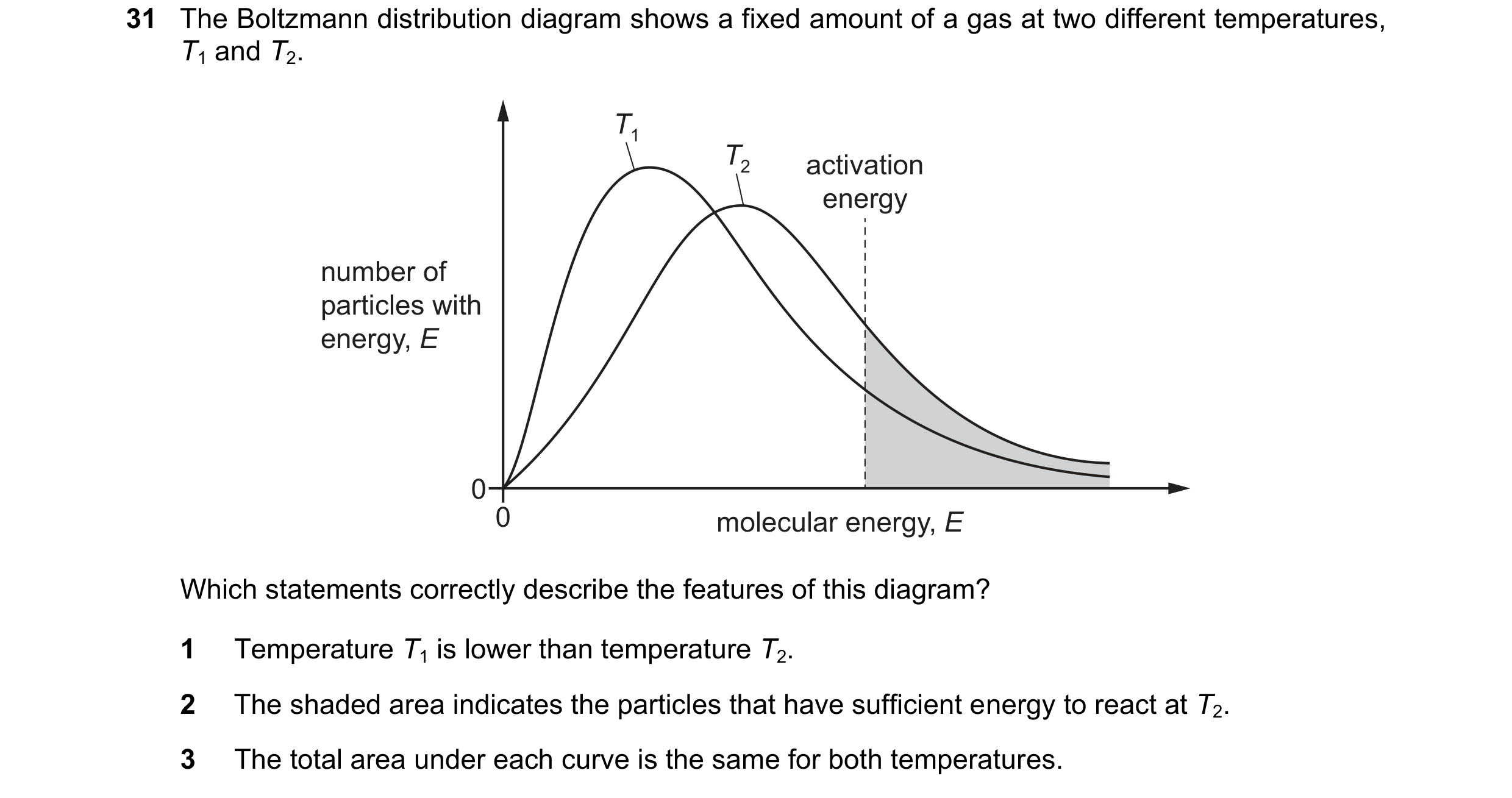 Question 118: The Boltzmann distribution diagram shows a fixed amount of a gas at two different temperatures, T1 and T2. T1 T2 activation energy number o…