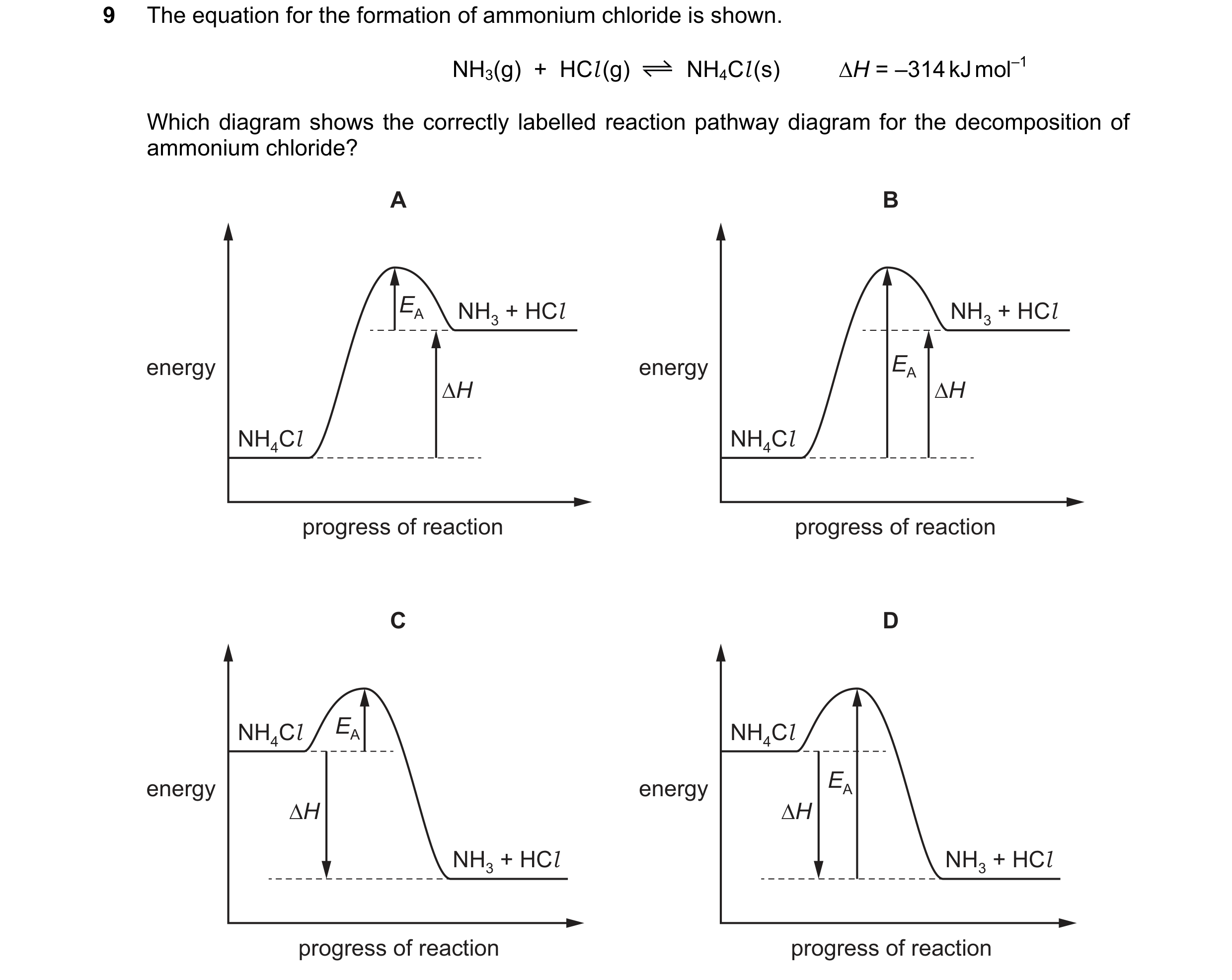 Question 117: The equation for the formation of ammonium chloride is shown. NH3(g)  +  HCl (g) NH4Cl (s) H = –314 kJ mol–1 Which diagram shows the corre…