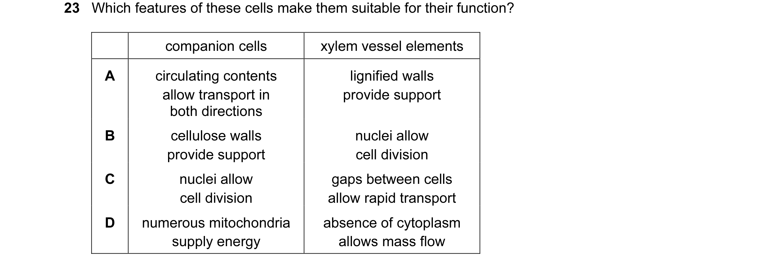 Question 39: Which features of these cells make them suitable for their function? companion cells xylem vessel elements A circulating contents lignified…