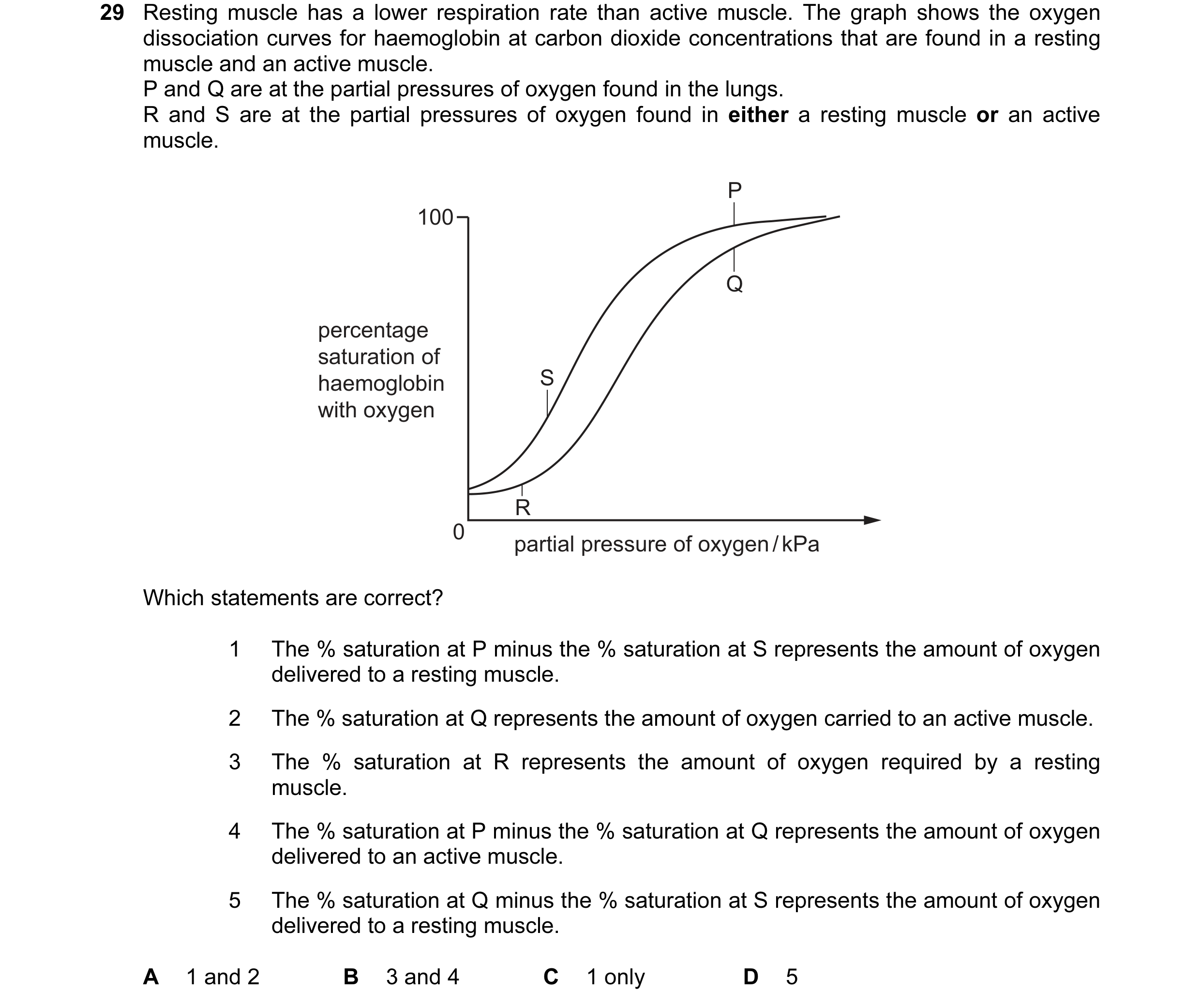 Question 55: Resting muscle has a lower respiration rate than active muscle. The graph shows the oxygen dissociation curves for haemoglobin at carbon di…