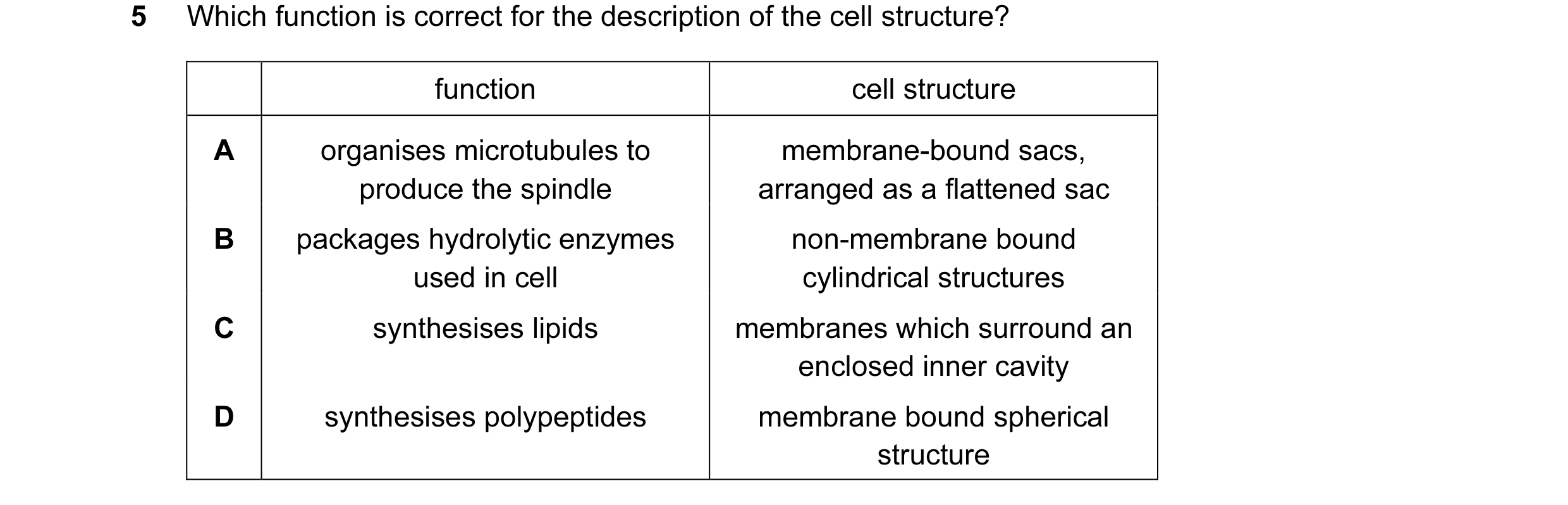 Question 118: Which function is correct for the description of the cell structure? function cell structure A organises microtubules to membrane-bound sac…