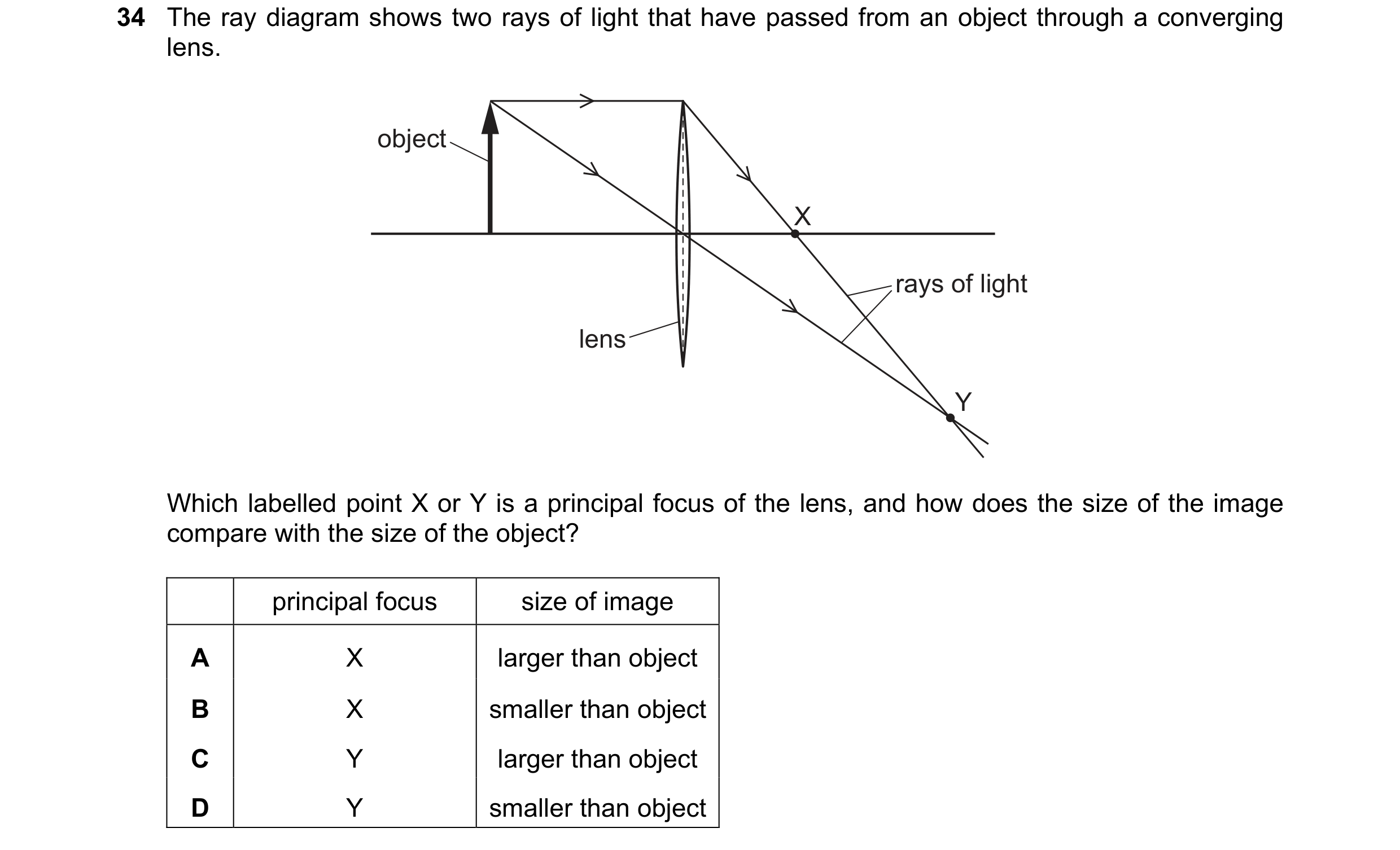Question 9: The ray diagram shows two rays of light that have passed from an object through a converging lens. object X rays of light lens Y Which labe…