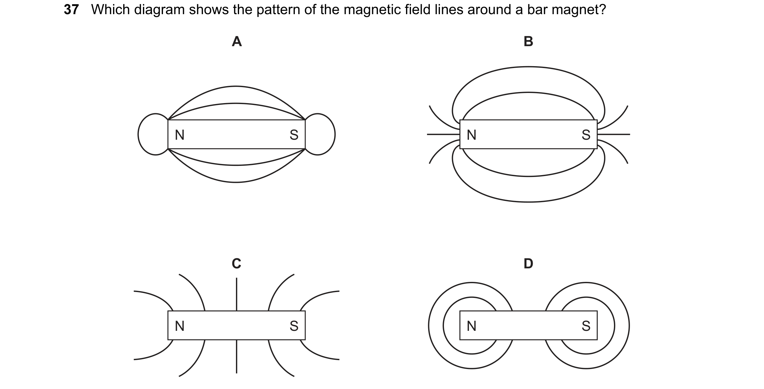 Question 6: Which diagram shows the pattern of the magnetic field lines around a bar magnet? A B N S N S C D N S N S