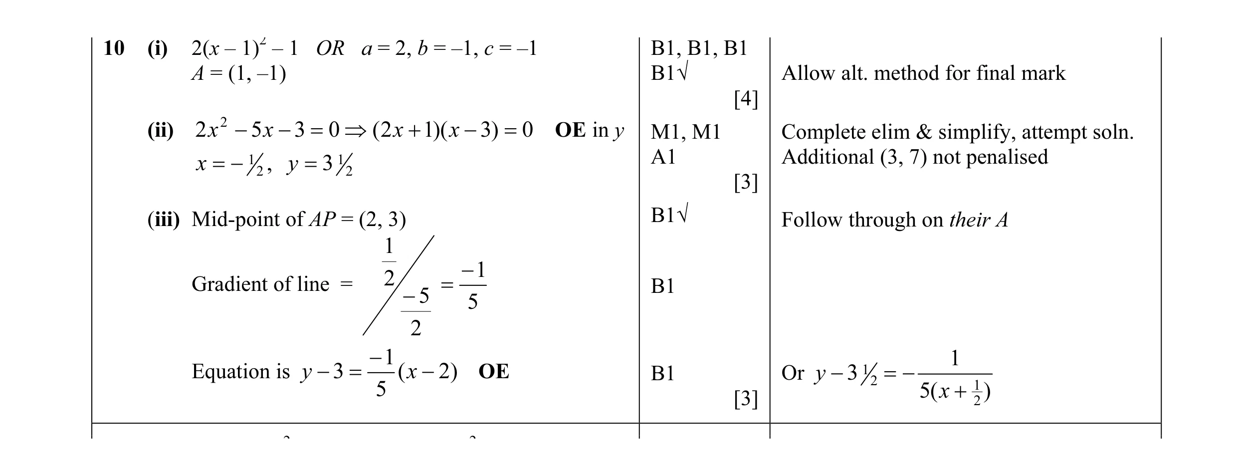 Mark scheme for question 13