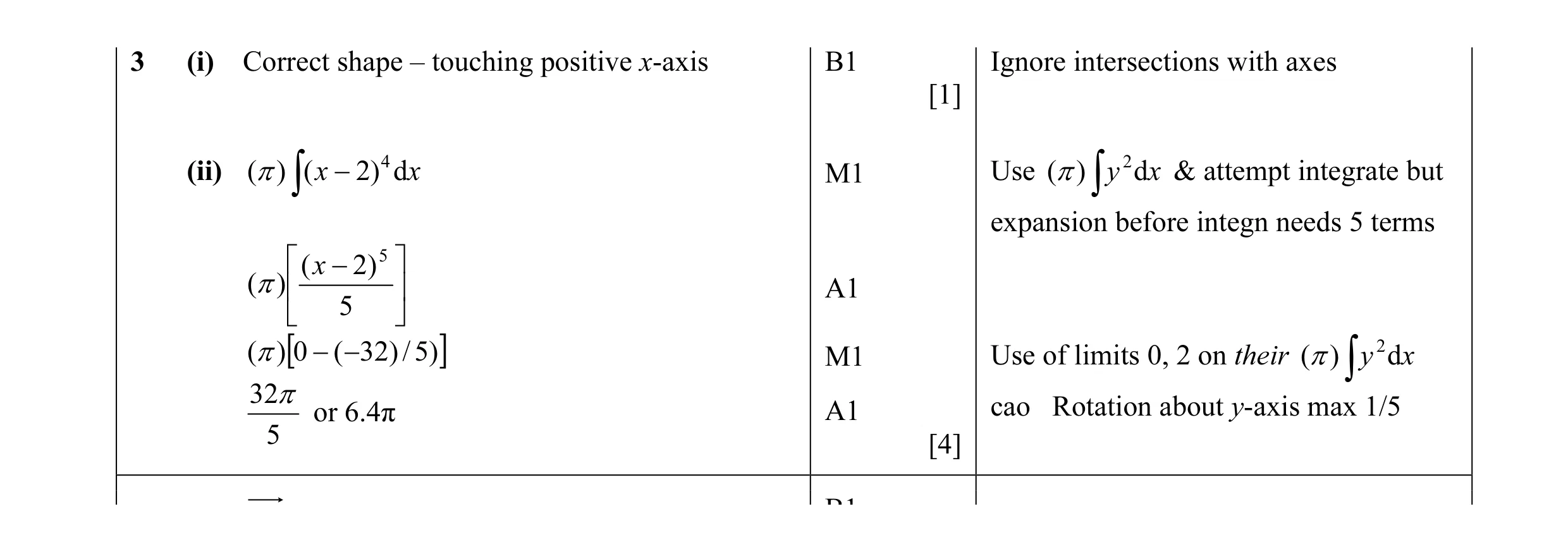 Mark scheme for question 11