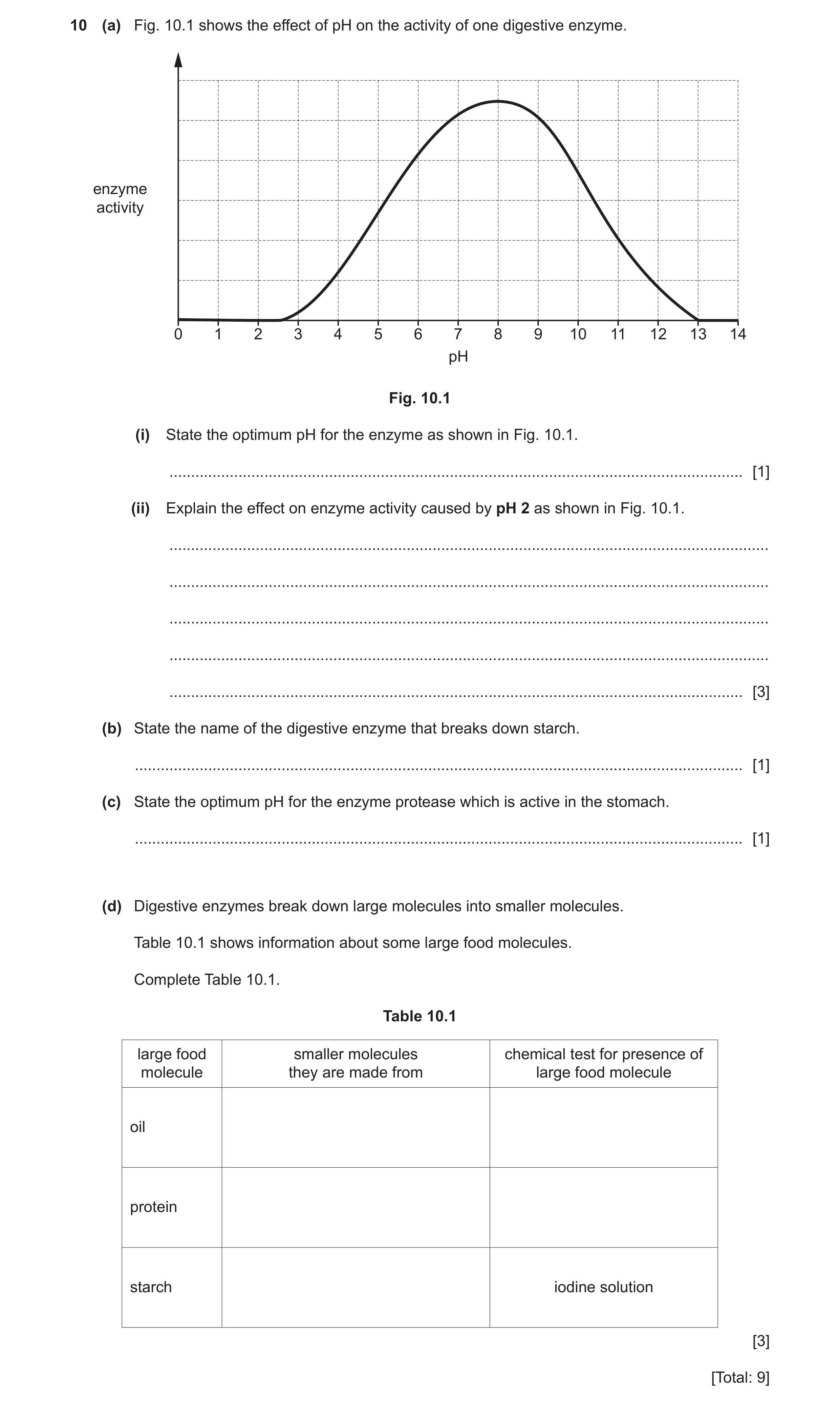 Question 11: (a) Fig. 10.1 shows the effect of pH on the activity of one digestive enzyme. enzyme activity 0 1 2 3 4 5 6 7 8 9 10 11 12 13 14 pH Fig. 10…