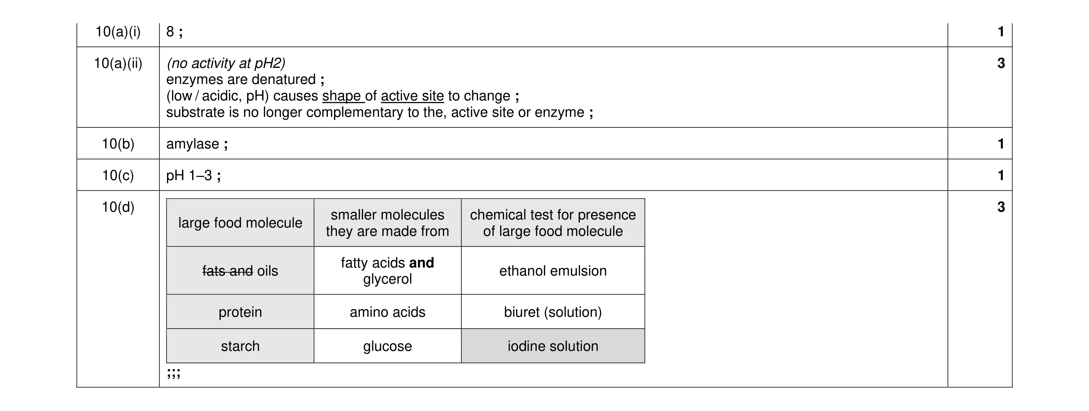 Mark scheme for question 11