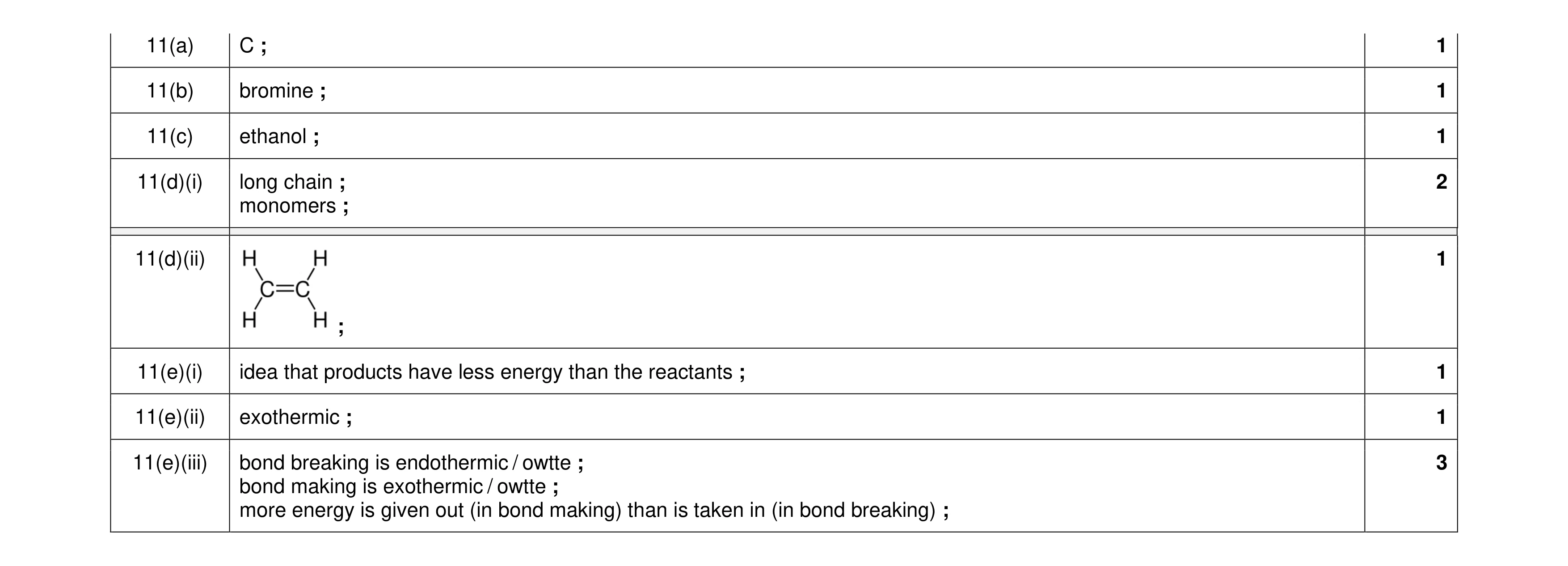 Mark scheme for question 13