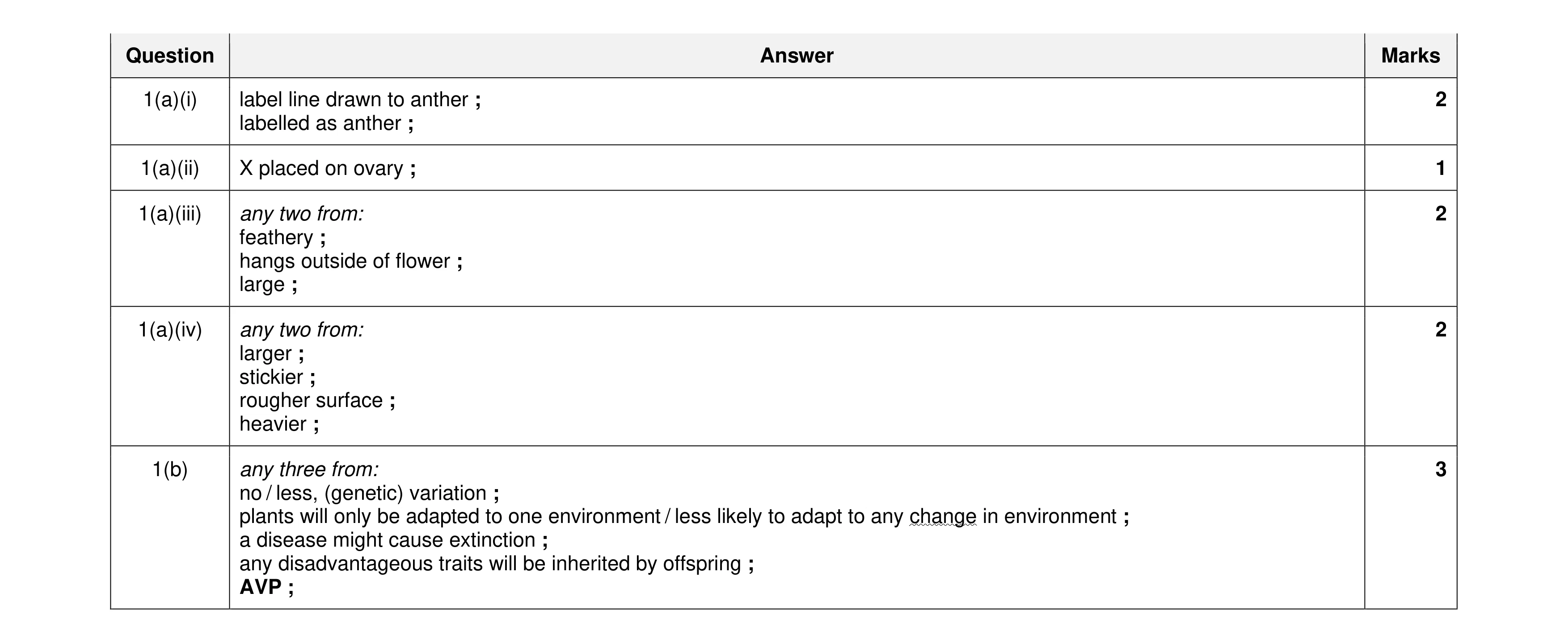 Mark scheme for question 11
