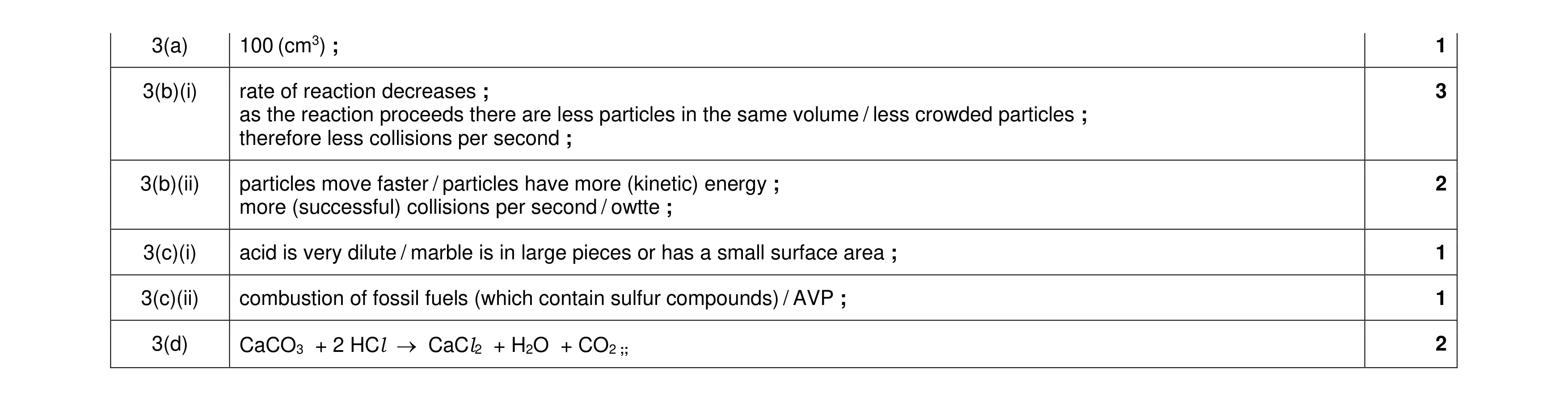 Mark scheme for question 19