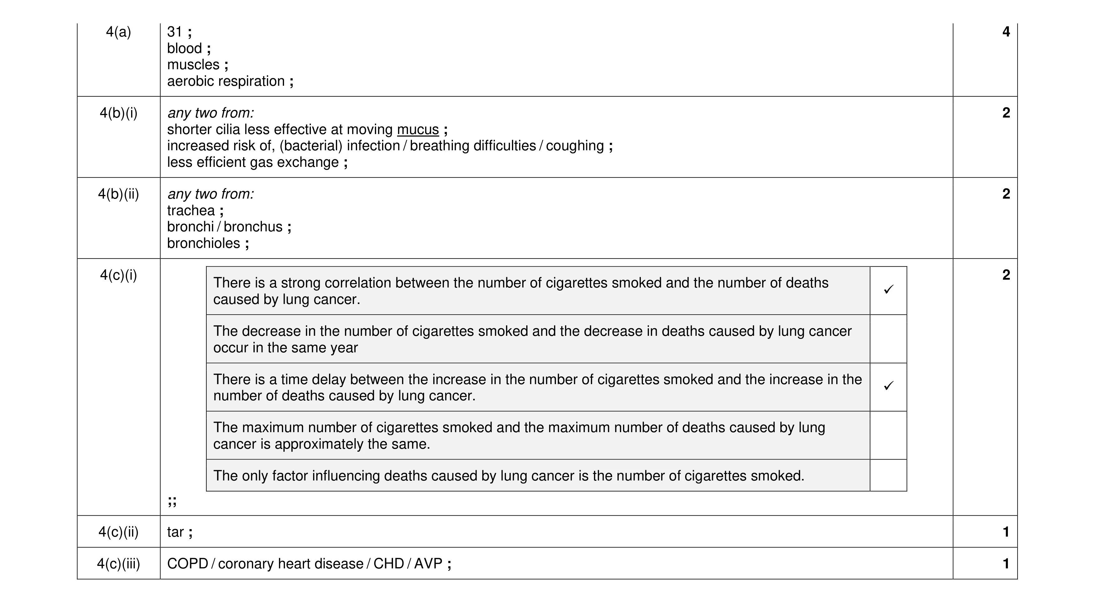 Mark scheme for question 15