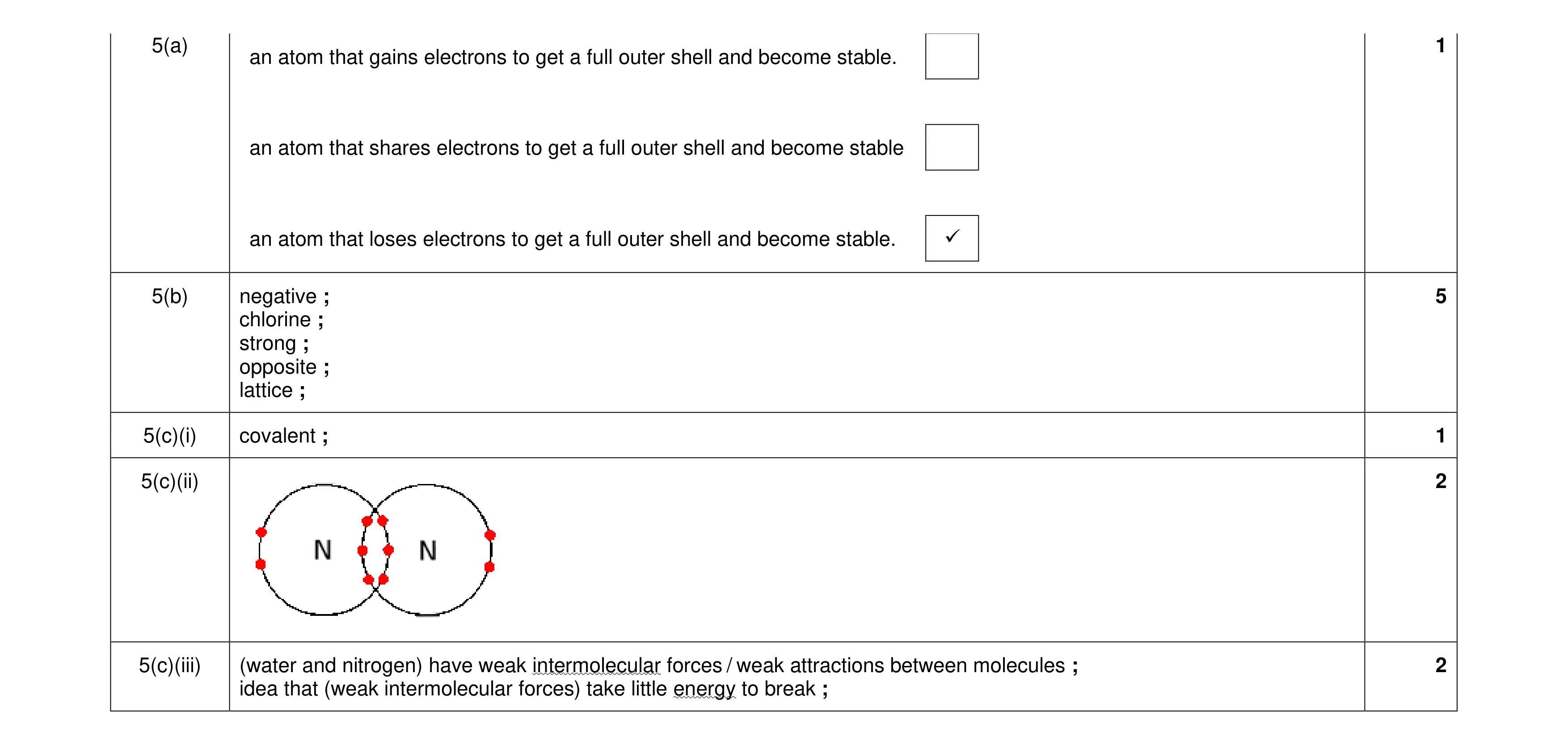 Mark scheme for question 20